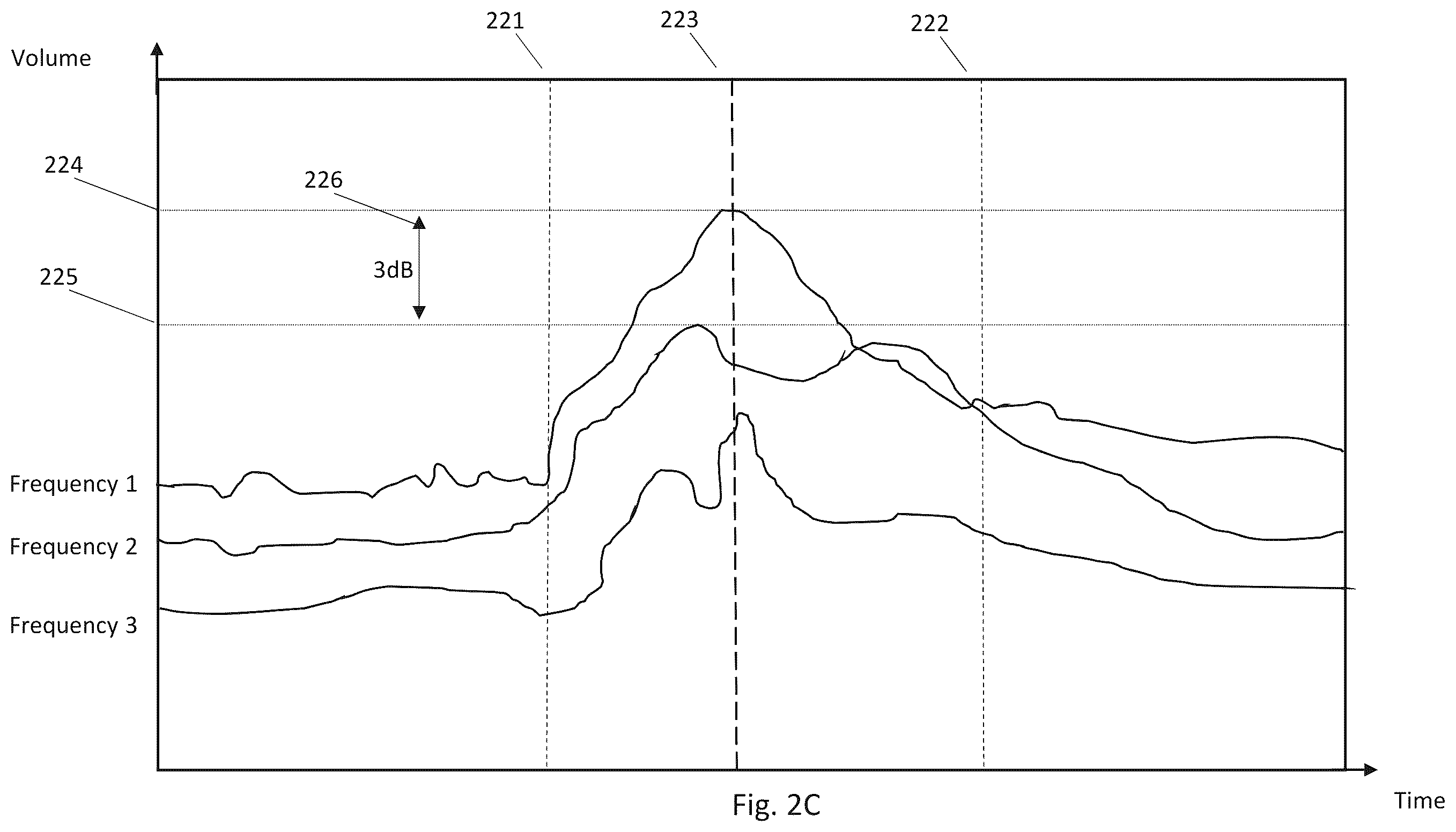 Patent US12591033 Figure 3 – Noise camera, server for processing documentary evidence from noise-cameras and methods