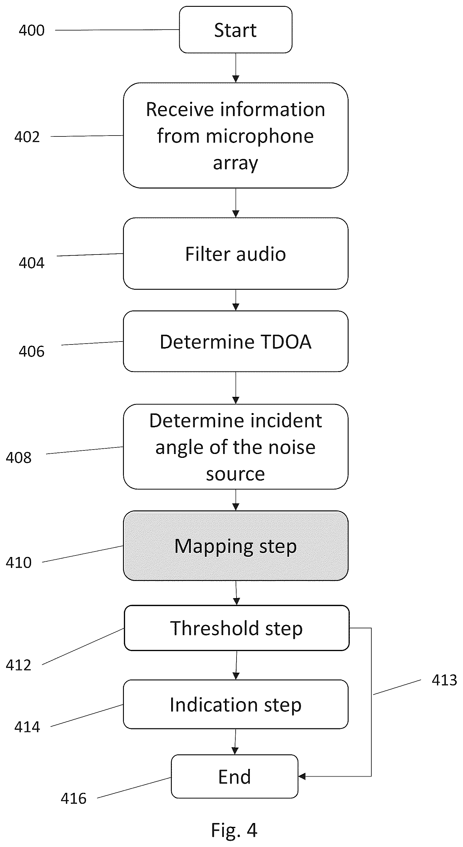 Patent US12591033 Figure 5 – Noise camera, server for processing documentary evidence from noise-cameras and methods