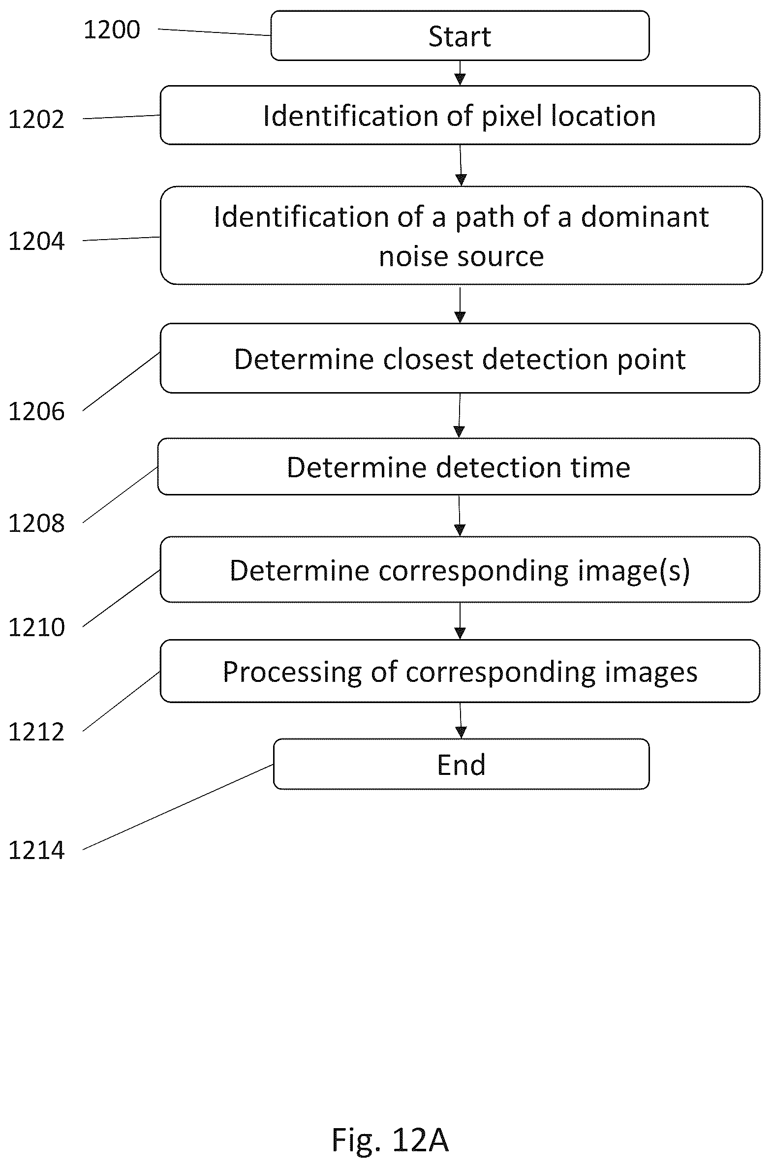 Patent US12591033 Figure 13 – Noise camera, server for processing documentary evidence from noise-cameras and methods