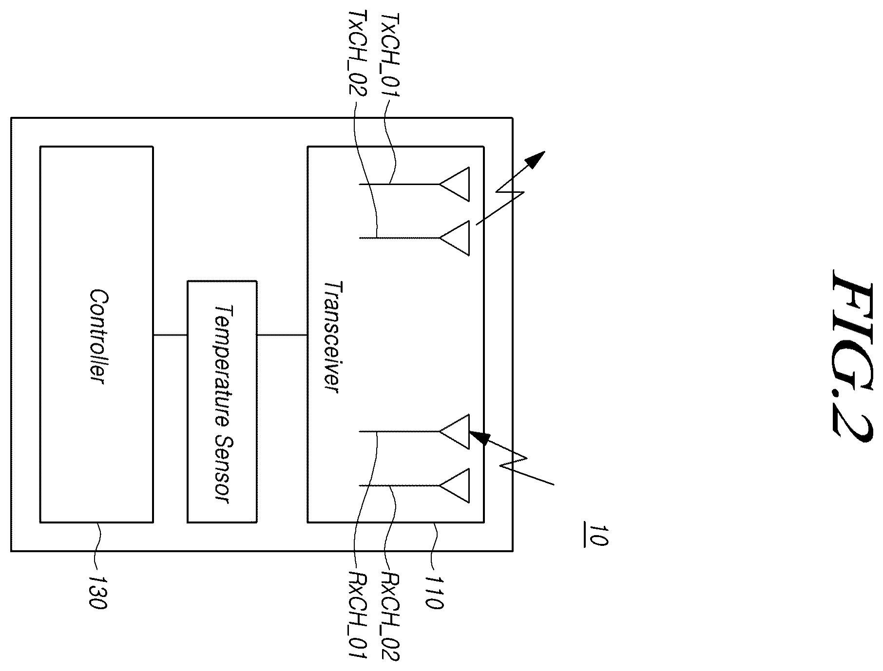 Patent US12591038 Figure 2 – Radar control device and method