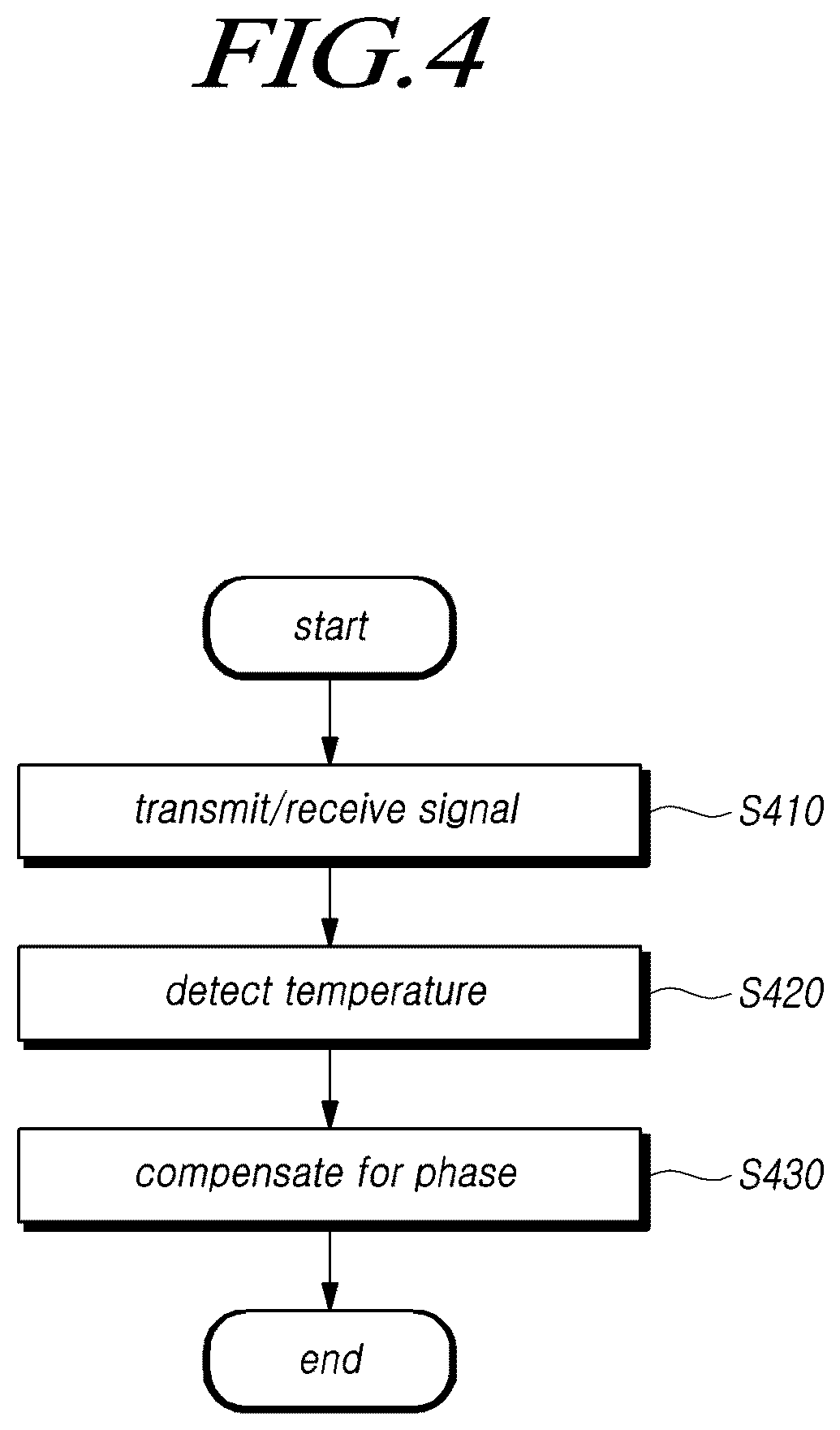 Patent US12591038 Figure 4 – Radar control device and method