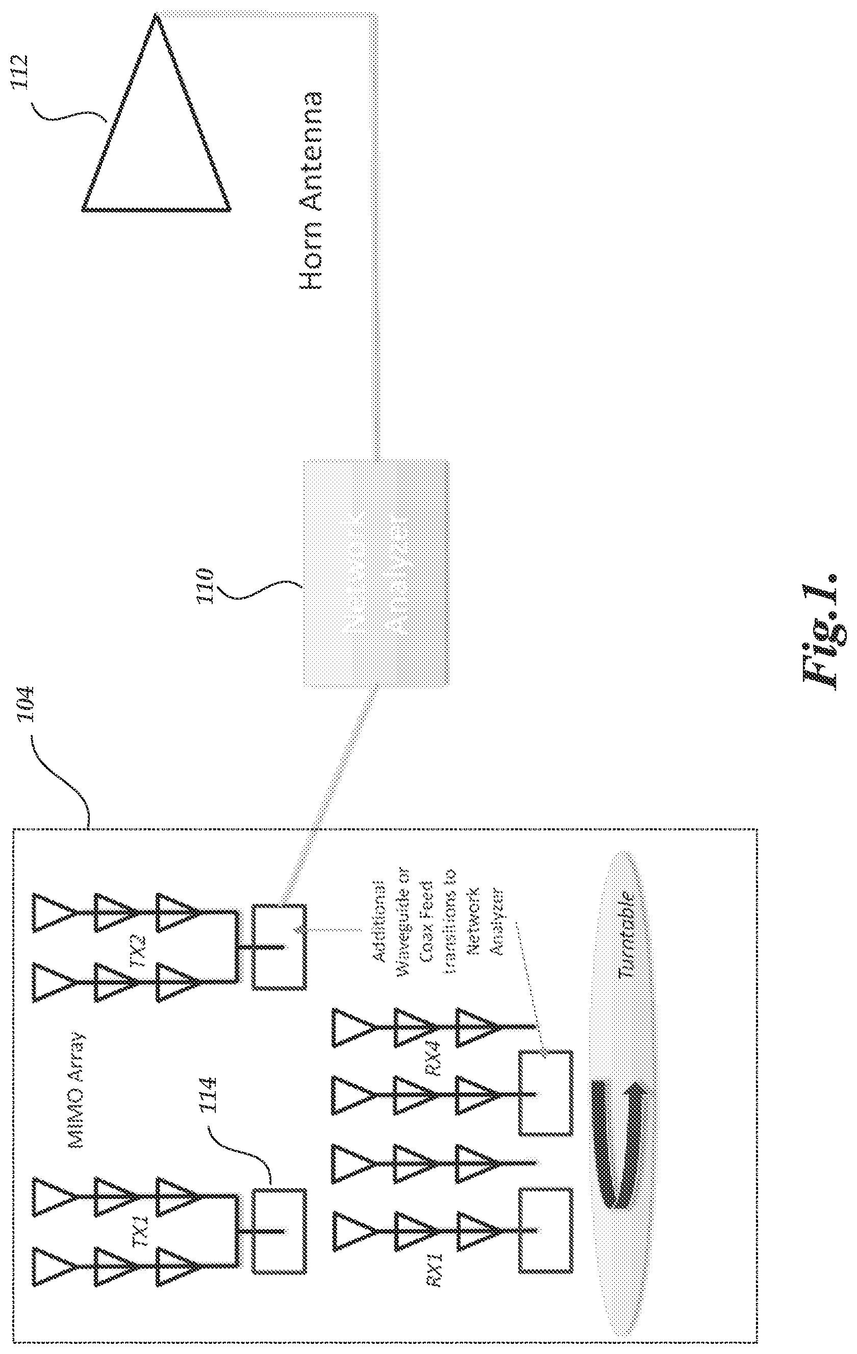 Patent US12591040 Figure 1 – Determining antenna phase center using baseband data