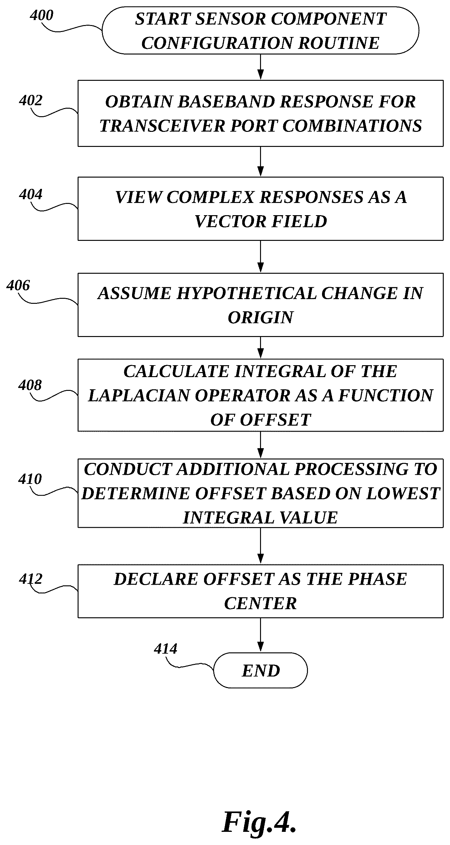 Patent US12591040 Figure 5 – Determining antenna phase center using baseband data
