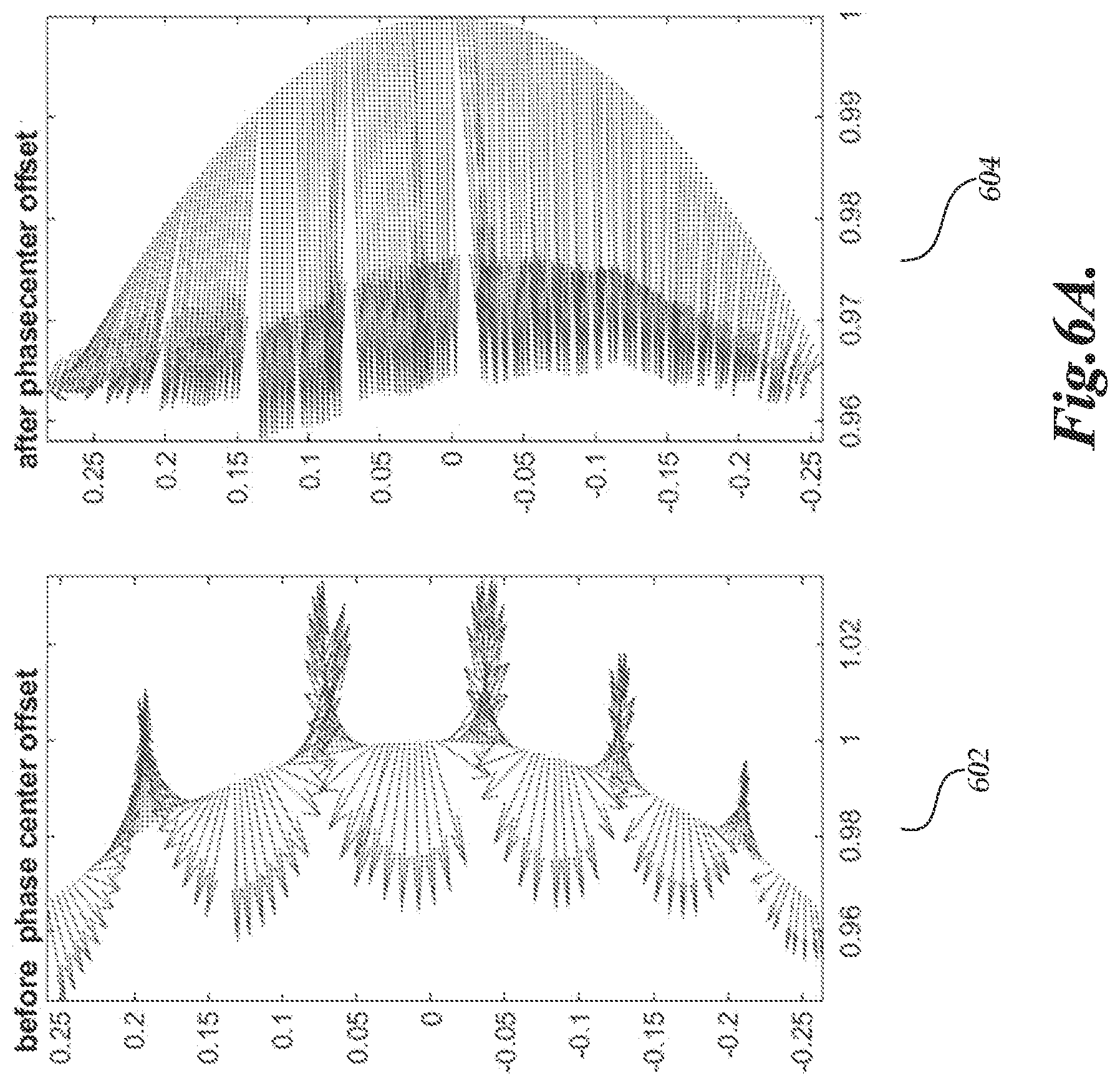 Patent US12591040 Figure 7 – Determining antenna phase center using baseband data