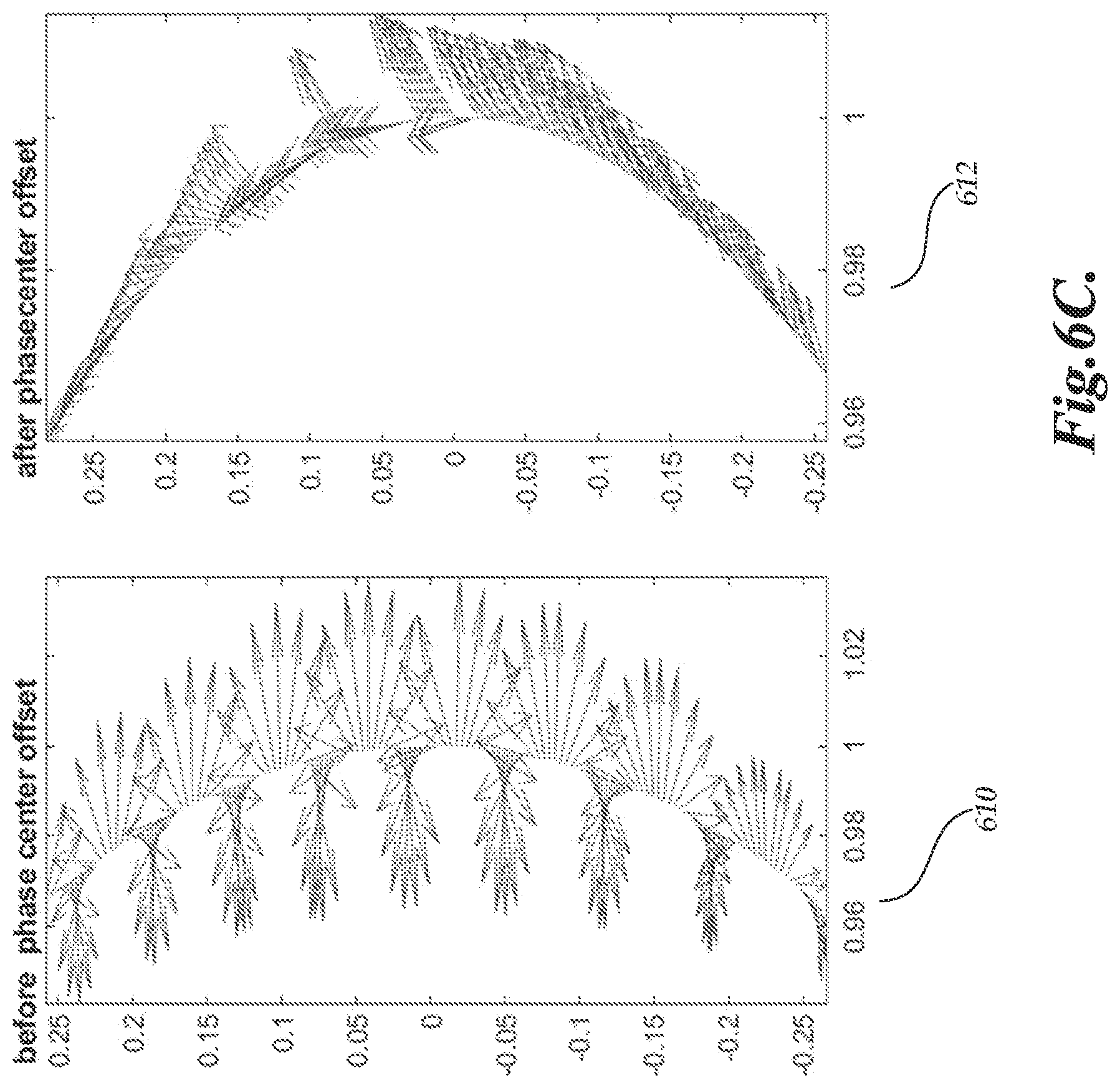 Patent US12591040 Figure 9 – Determining antenna phase center using baseband data