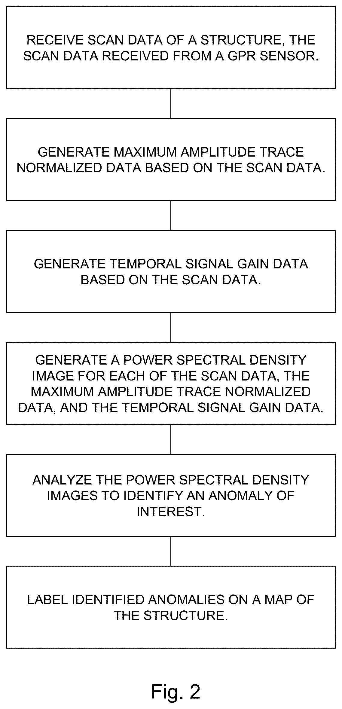 Patent US12591041 Figure 2 – System and method for robotic inspection