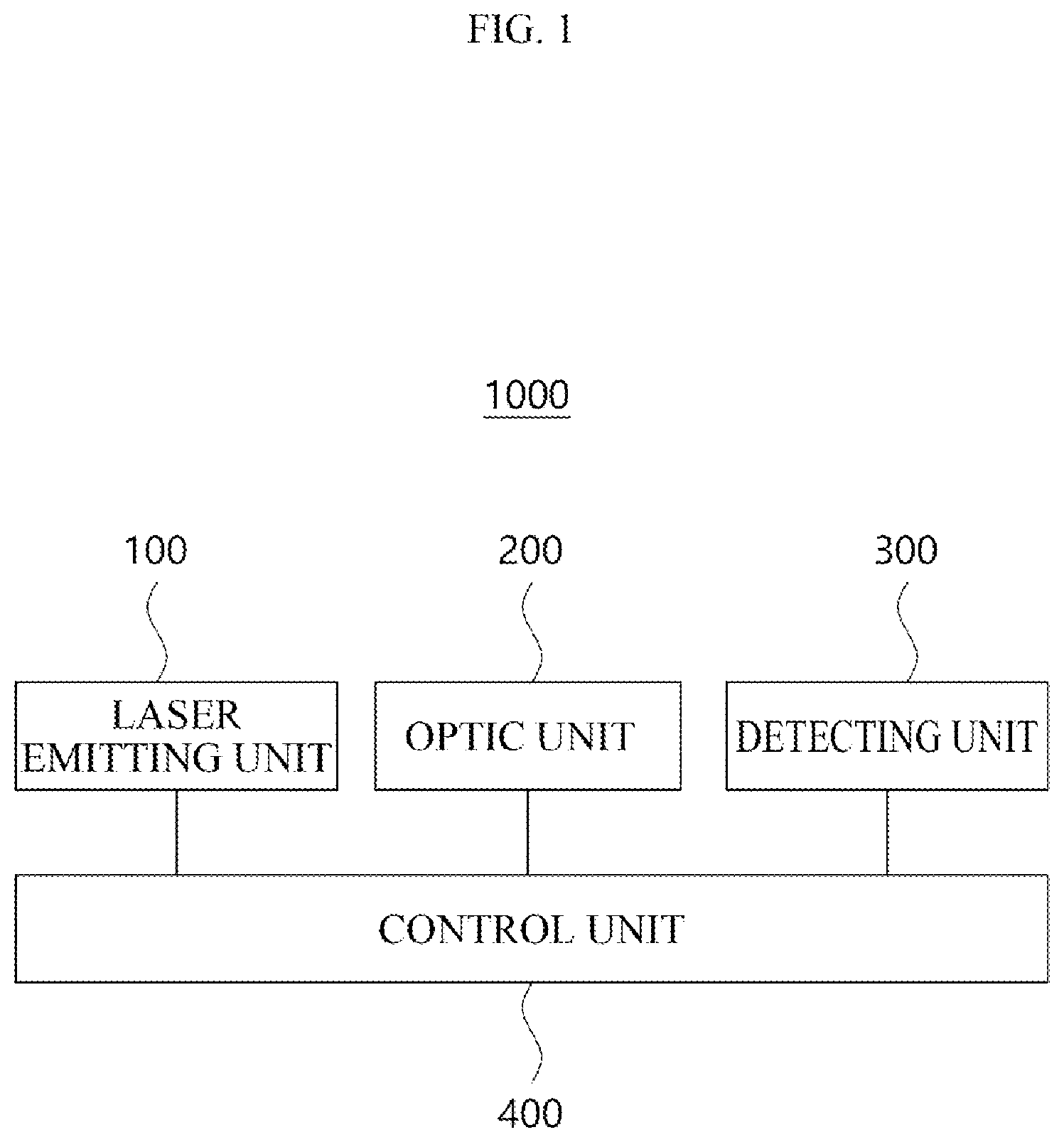 Patent US12591046 Figure 1 – Lidar device having a smart power management system and an operating method of the lidar device implementing the smart power management system