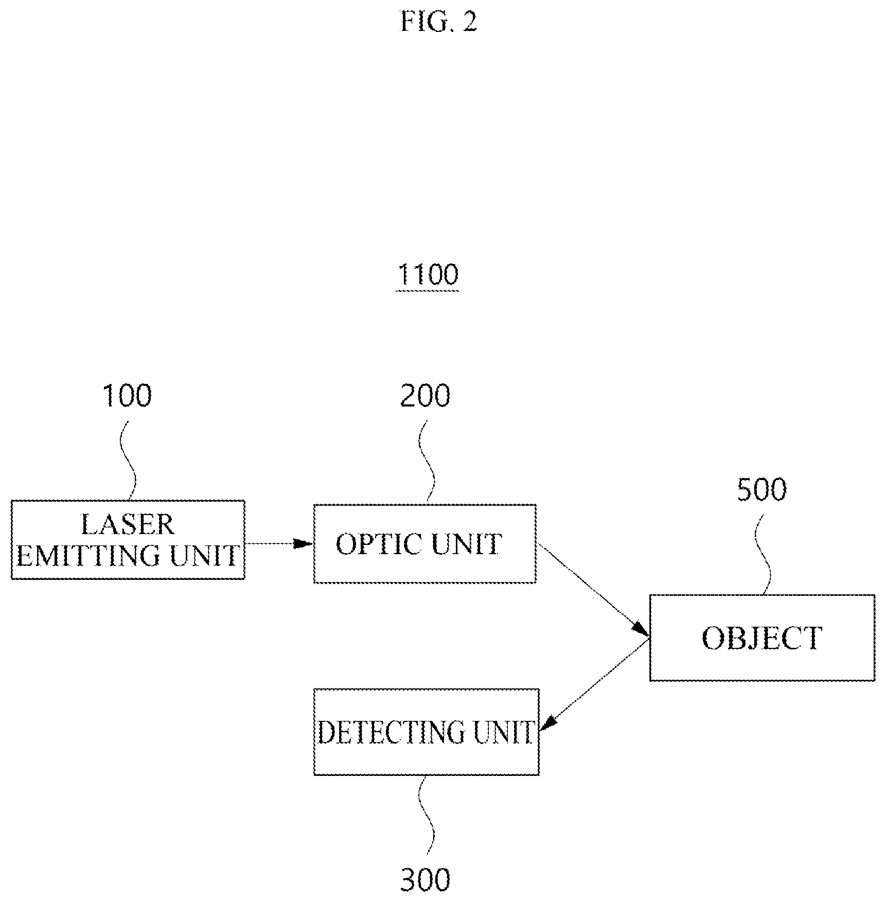 Patent US12591046 Figure 2 – Lidar device having a smart power management system and an operating method of the lidar device implementing the smart power management system