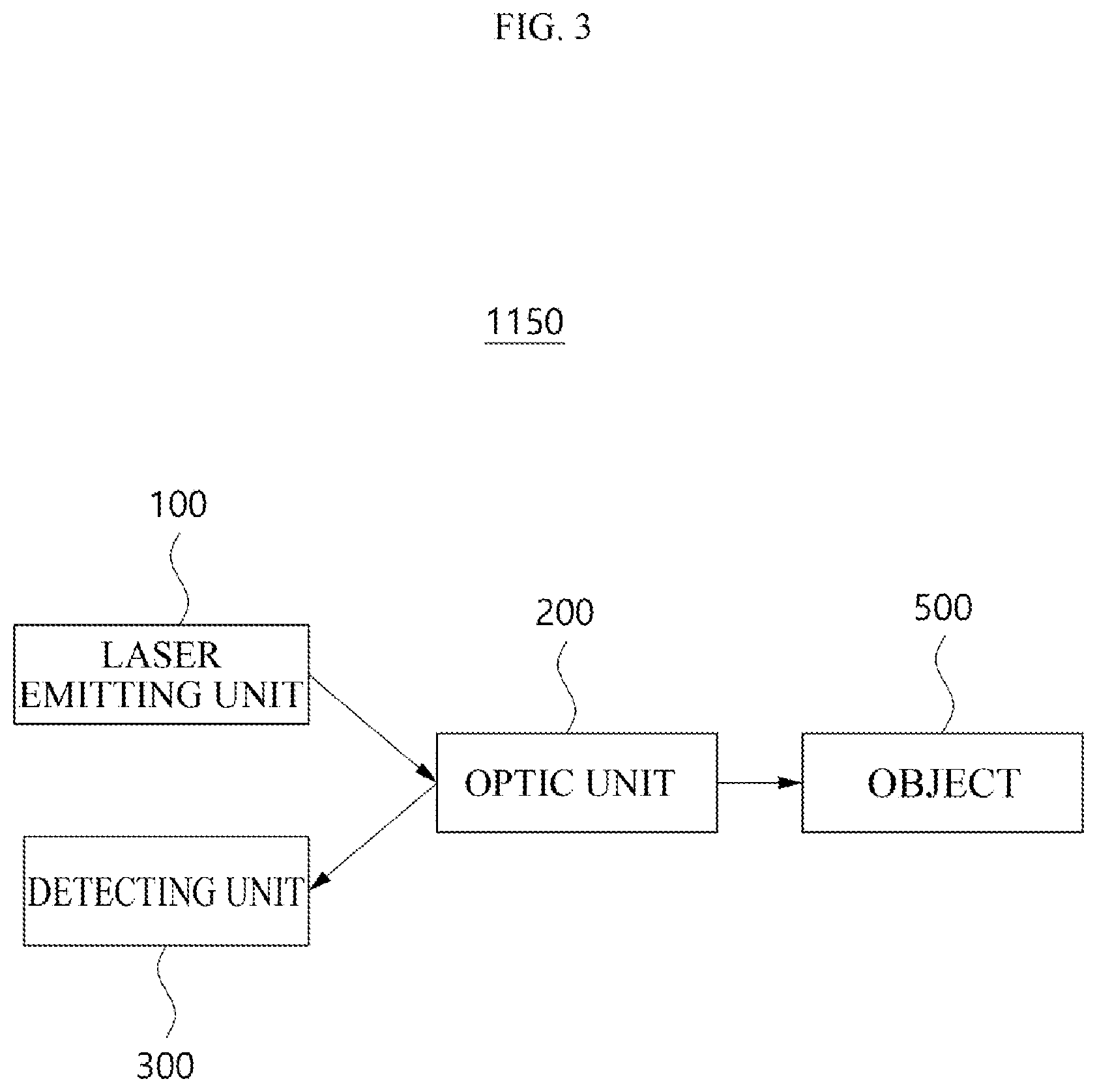 Patent US12591046 Figure 3 – Lidar device having a smart power management system and an operating method of the lidar device implementing the smart power management system