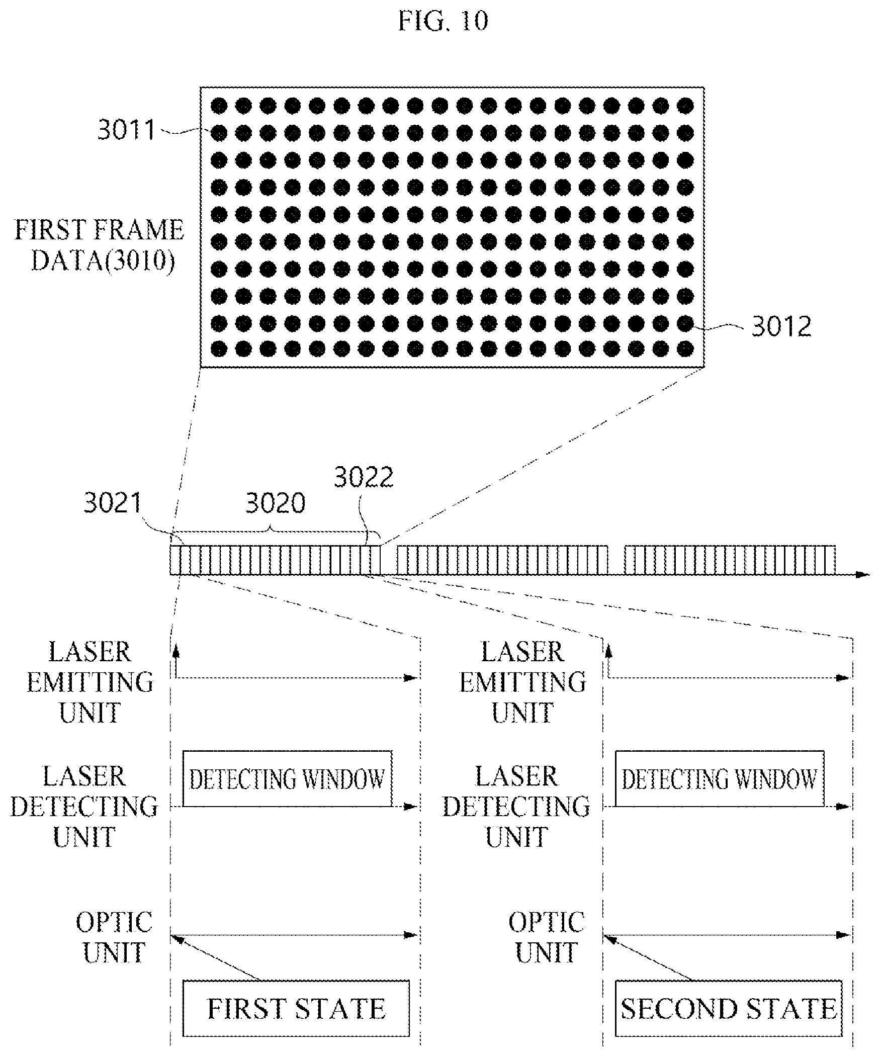 Patent US12591046 Figure 11 – Lidar device having a smart power management system and an operating method of the lidar device implementing the smart power management system