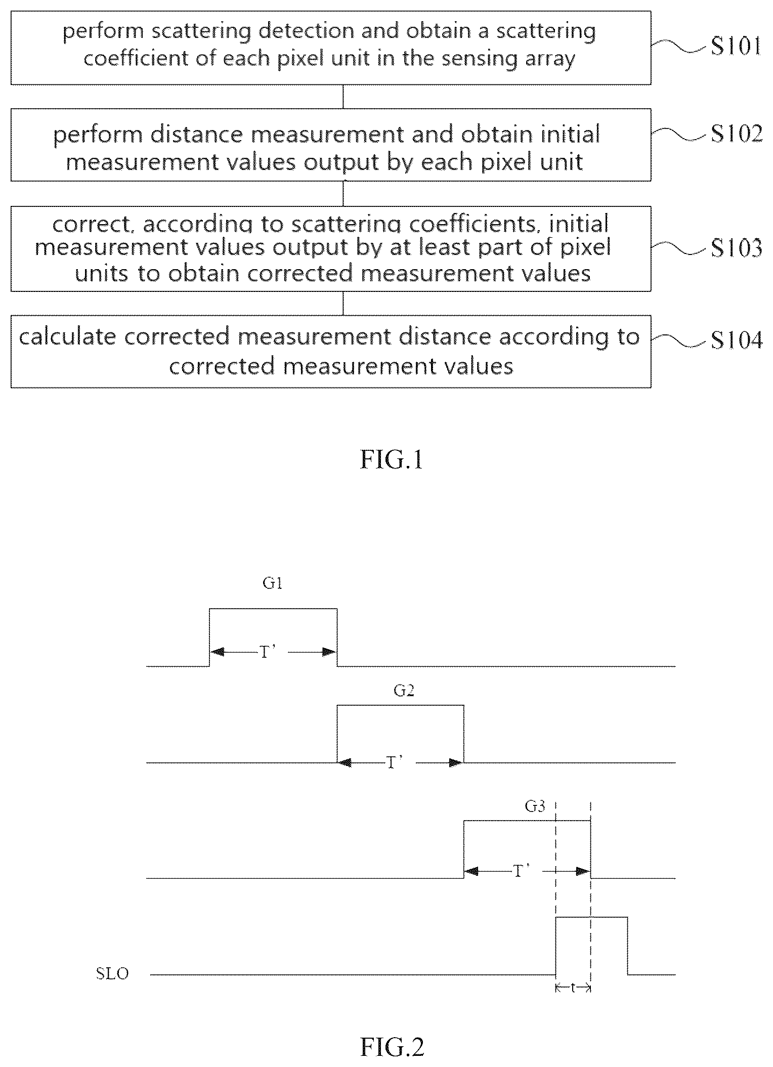 Patent US12591050 Figure 1 – Time of flight ranging system and ranging method thereof