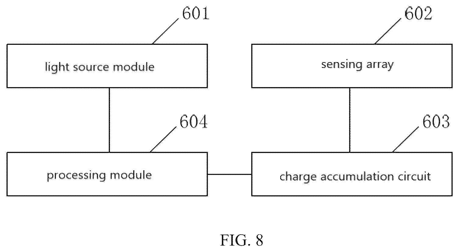 Patent US12591050 Figure 4 – Time of flight ranging system and ranging method thereof