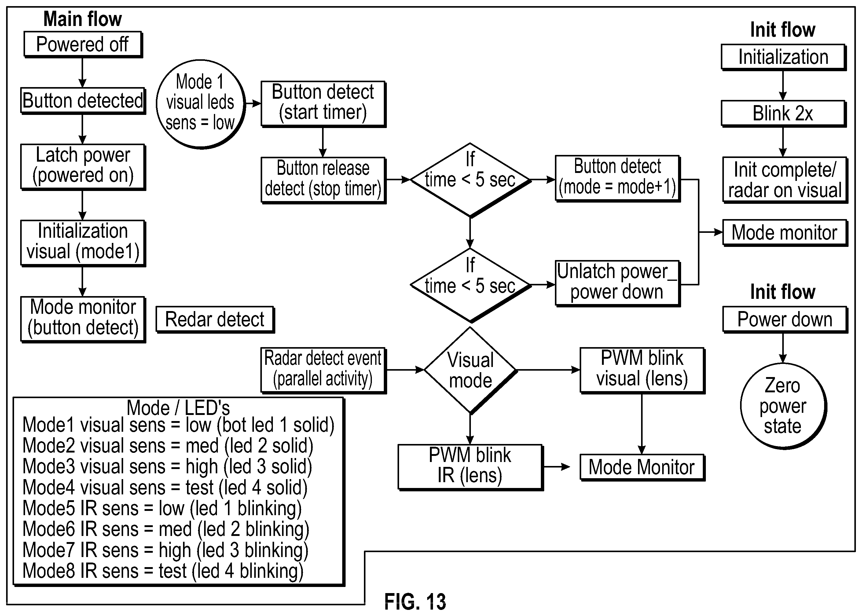 Patent US12591052 Figure 9 – Tactical motion sensor apparatus and method