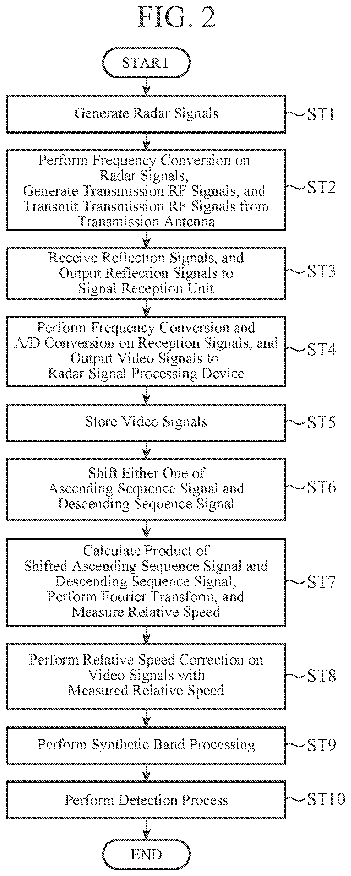 Patent US12591054 Figure 2 – Radar signal processing device, radar device, and radar signal processing method