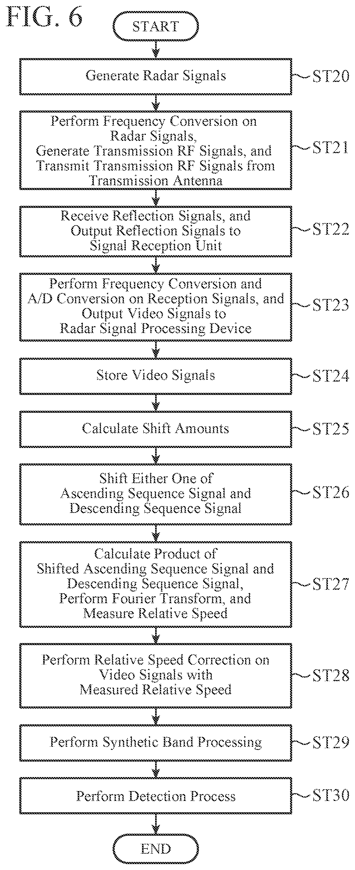 Patent US12591054 Figure 6 – Radar signal processing device, radar device, and radar signal processing method