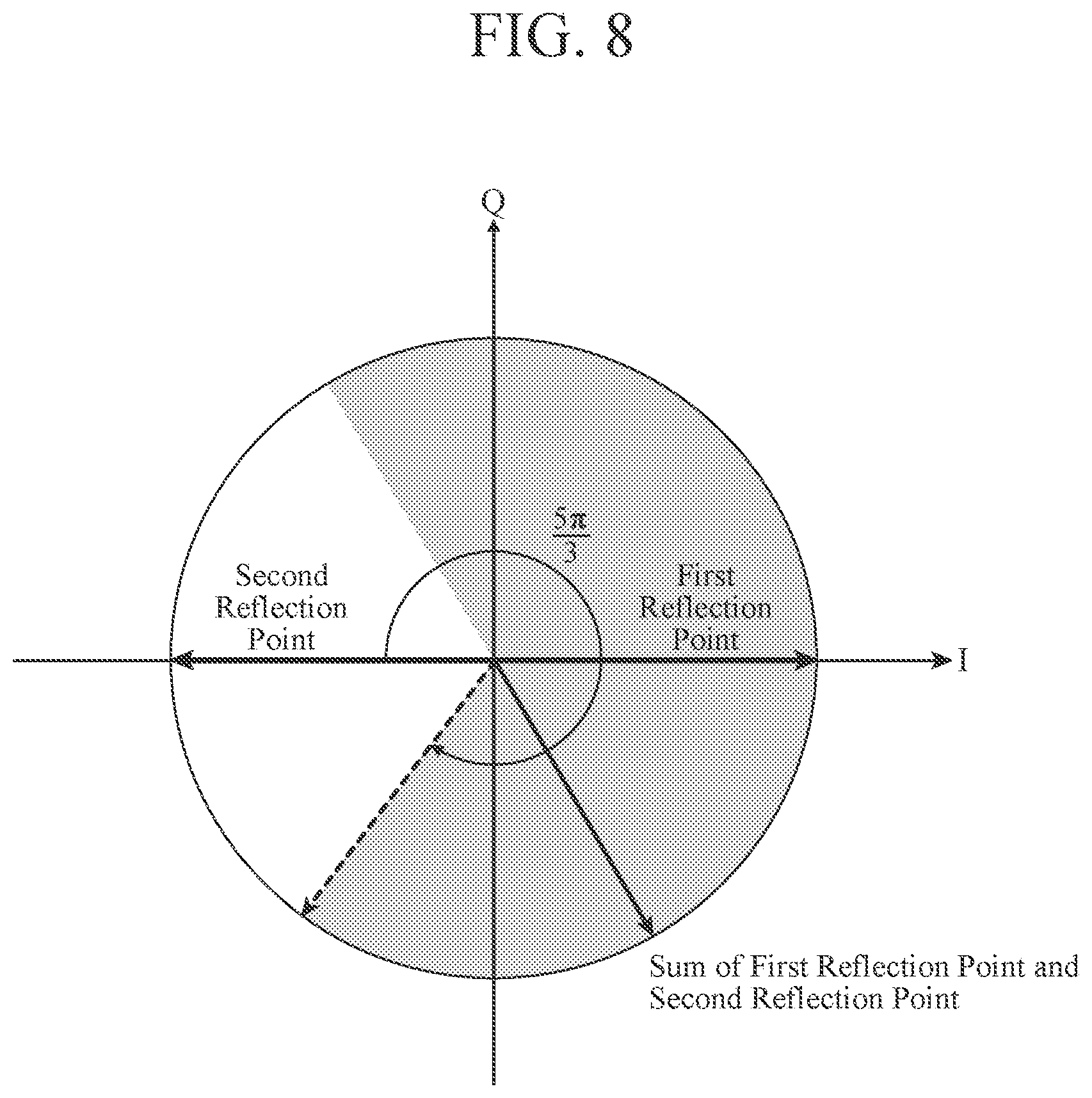 Patent US12591054 Figure 8 – Radar signal processing device, radar device, and radar signal processing method