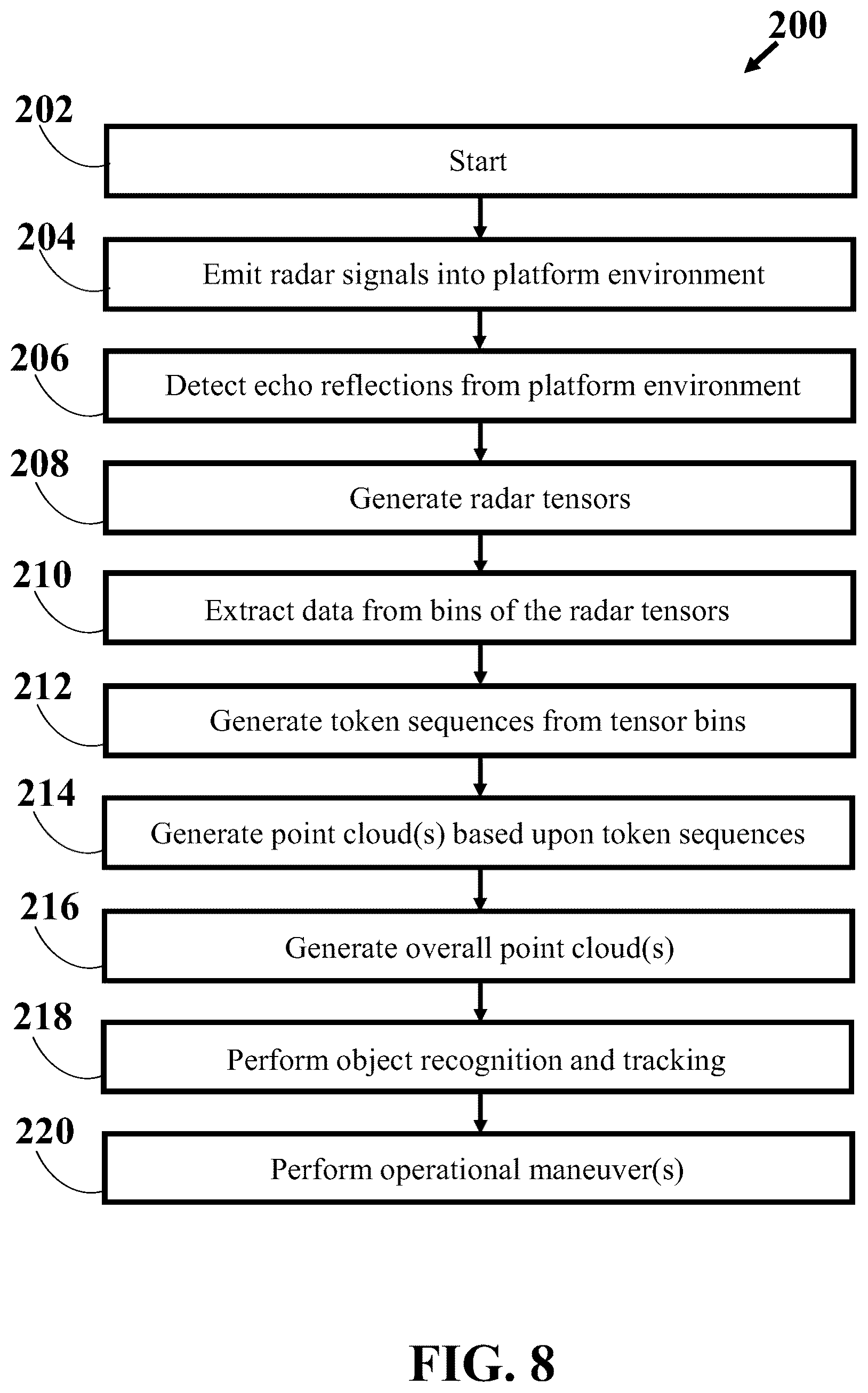 Patent US12591056 Figure 8 – System and method for generating a point cloud based upon radar data