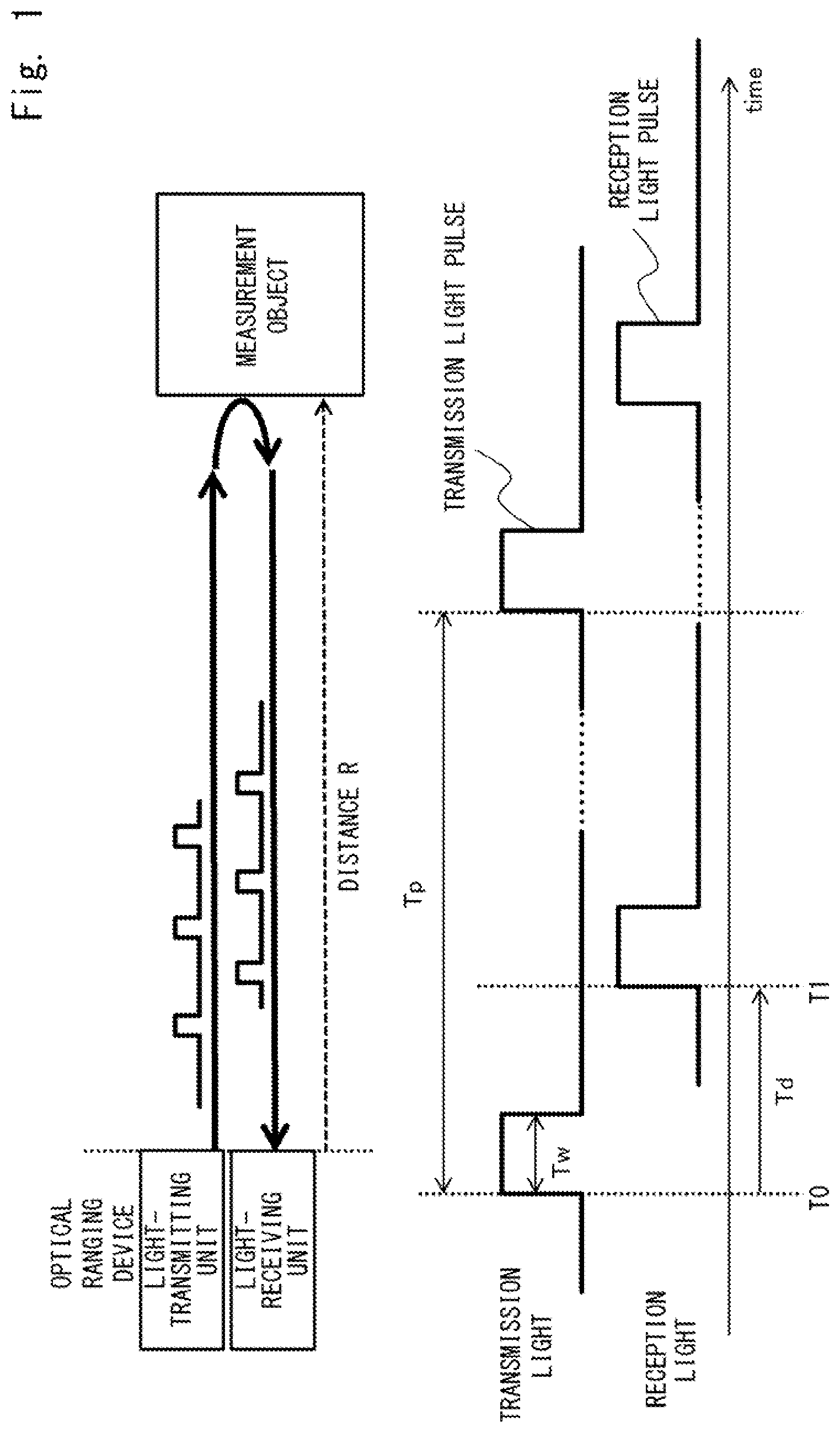 Patent US12591059 Figure 1 – Optical ranging device and optical ranging method