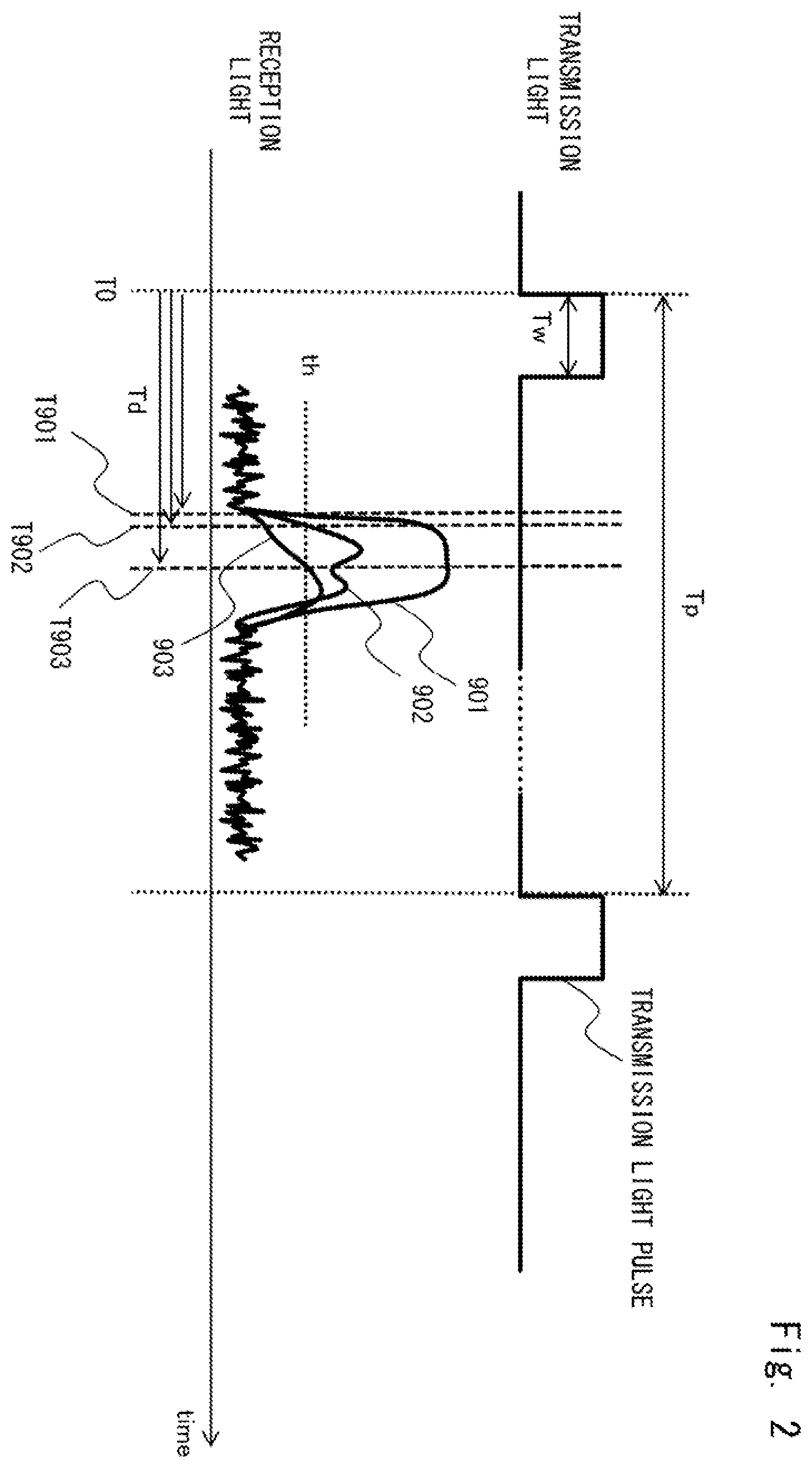 Patent US12591059 Figure 2 – Optical ranging device and optical ranging method