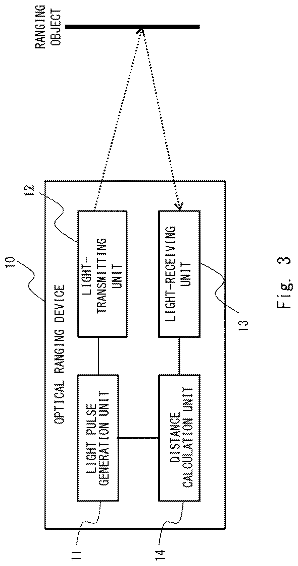 Patent US12591059 Figure 3 – Optical ranging device and optical ranging method