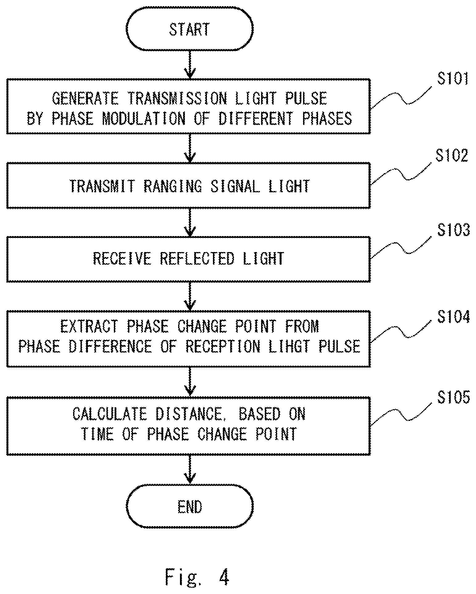 Patent US12591059 Figure 4 – Optical ranging device and optical ranging method