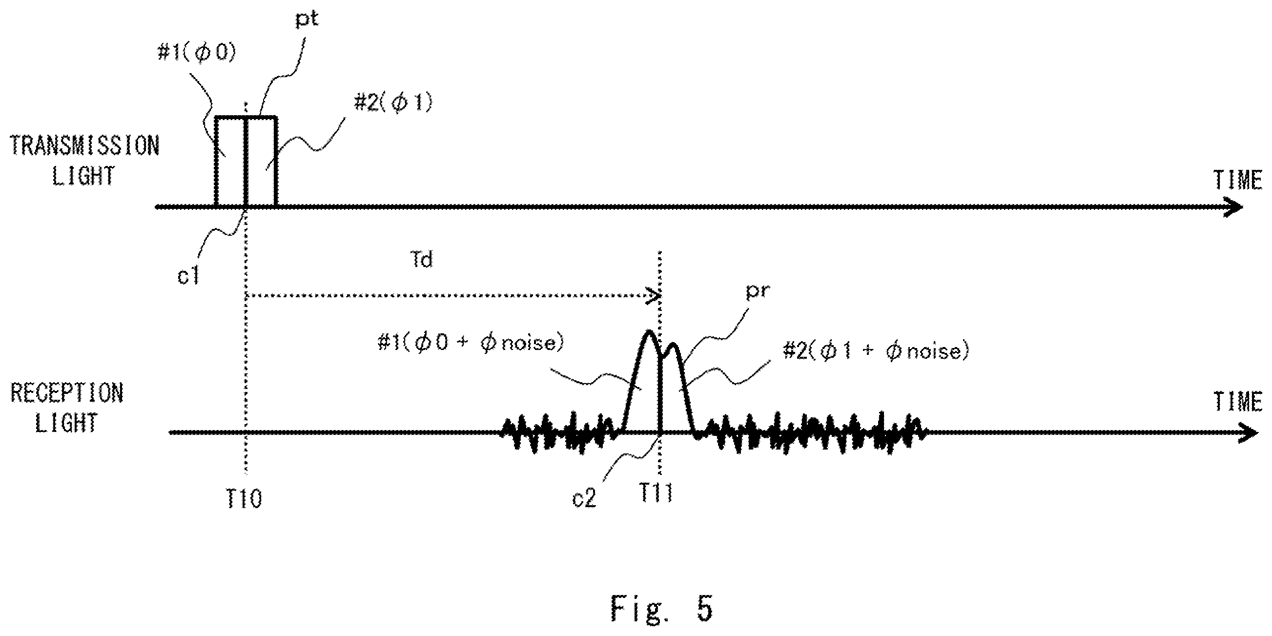 Patent US12591059 Figure 5 – Optical ranging device and optical ranging method