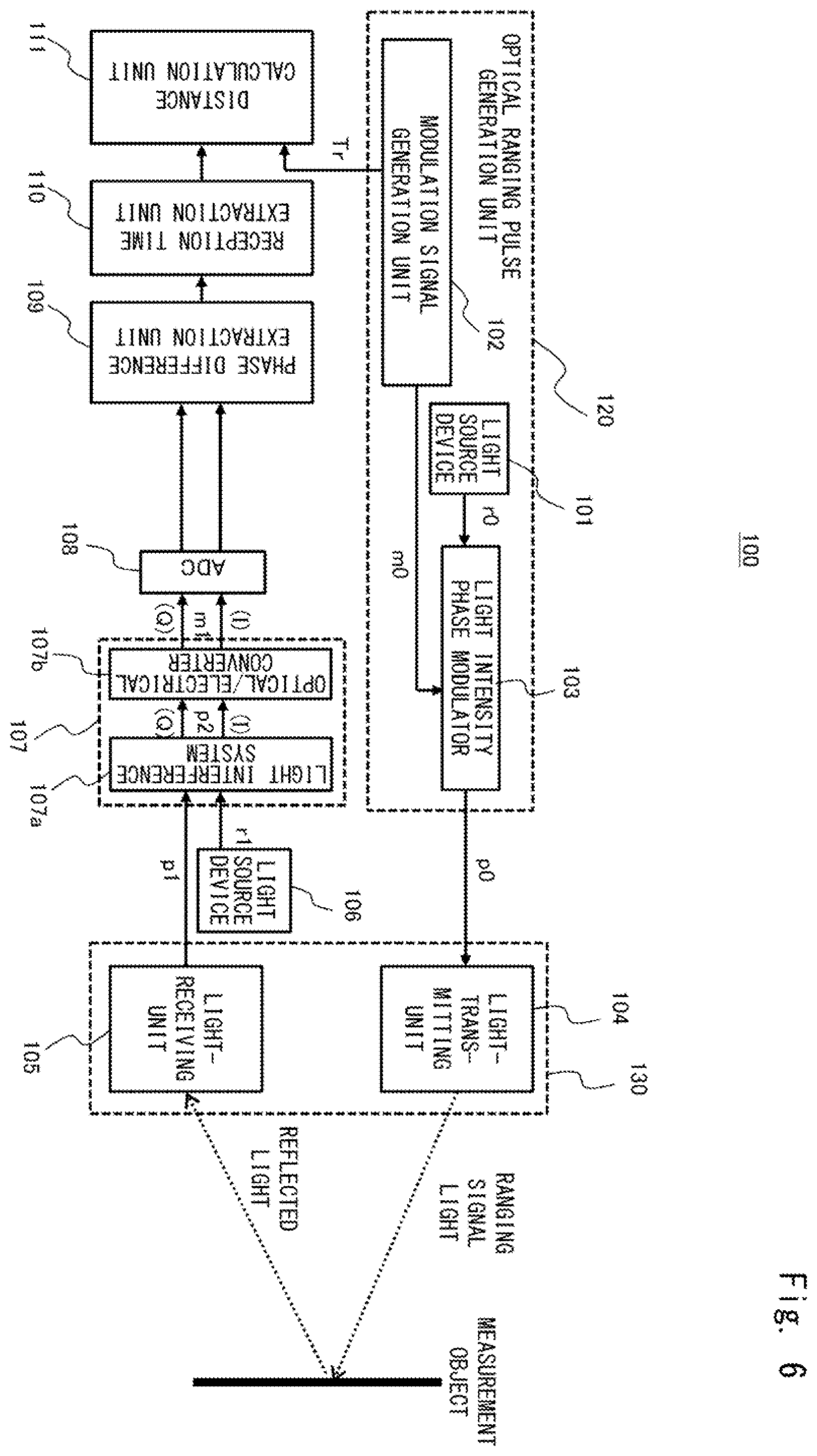 Patent US12591059 Figure 6 – Optical ranging device and optical ranging method
