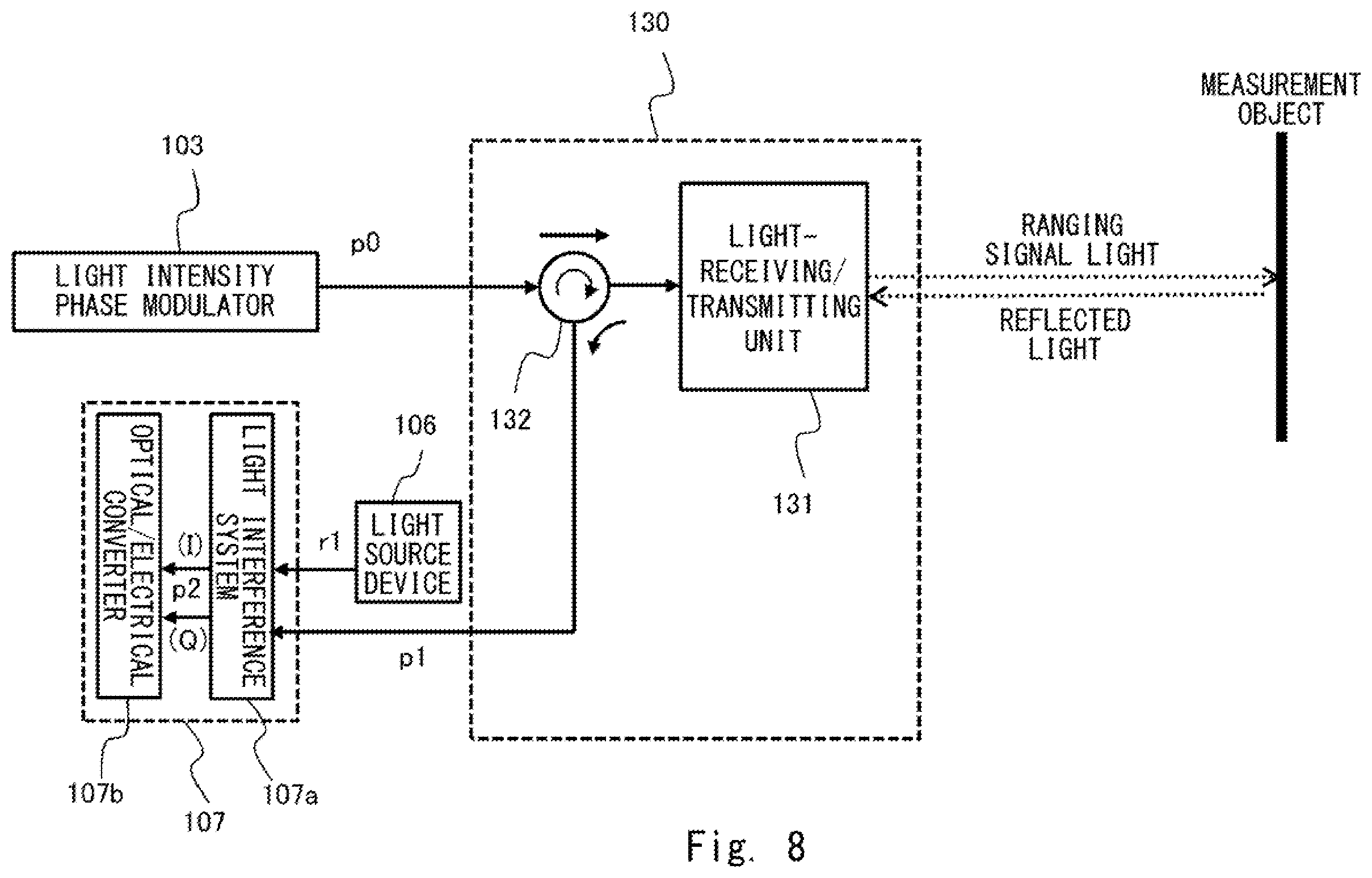 Patent US12591059 Figure 8 – Optical ranging device and optical ranging method