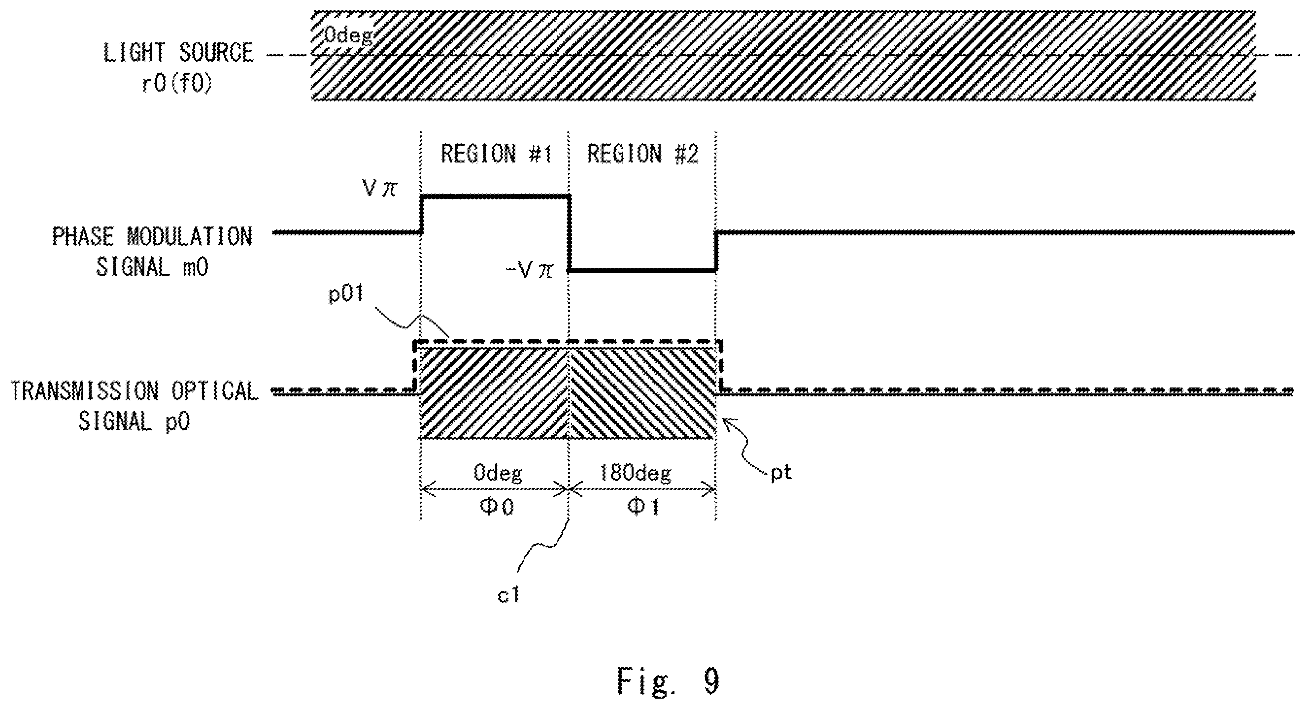 Patent US12591059 Figure 9 – Optical ranging device and optical ranging method