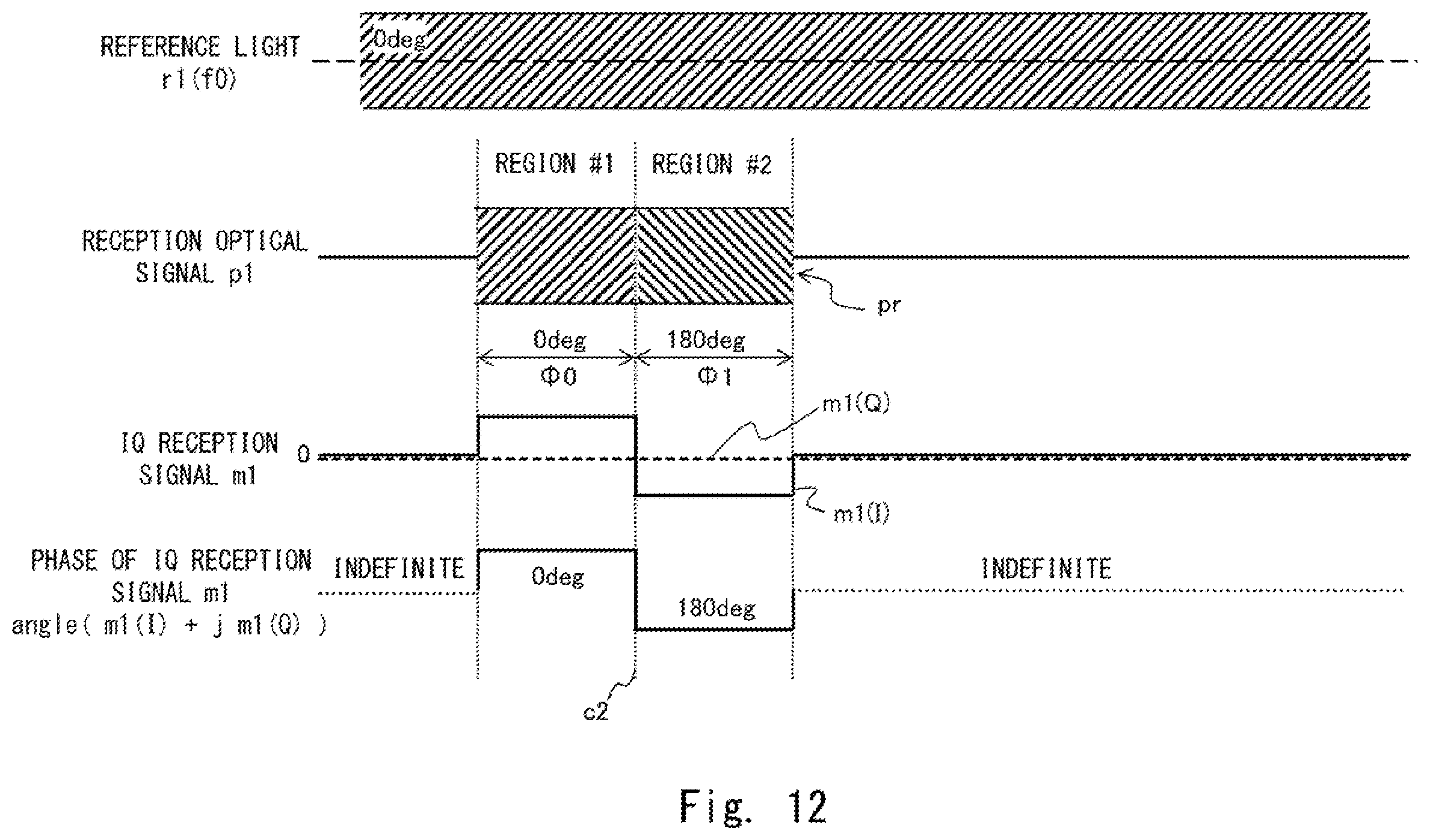 Patent US12591059 Figure 11 – Optical ranging device and optical ranging method