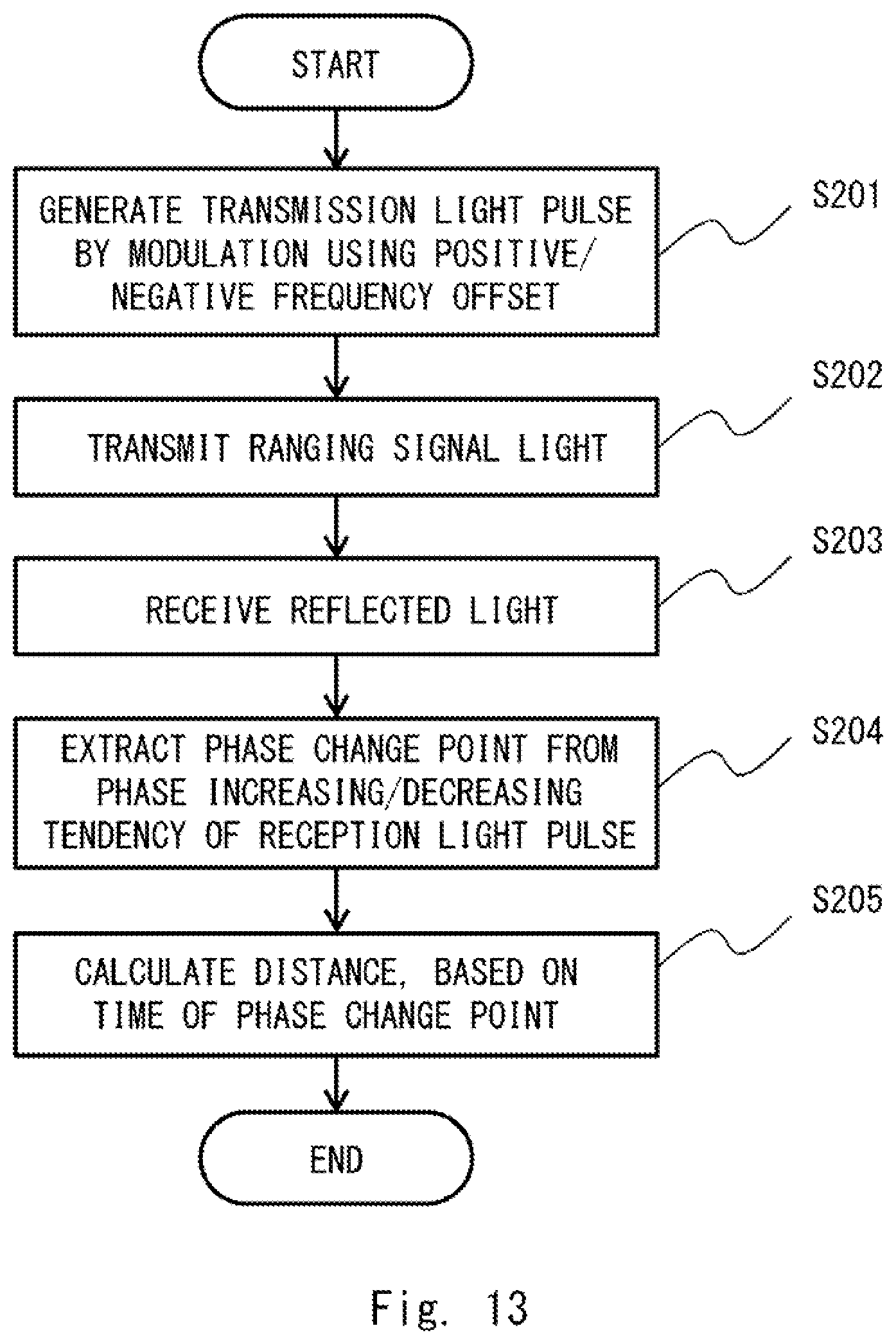 Patent US12591059 Figure 12 – Optical ranging device and optical ranging method
