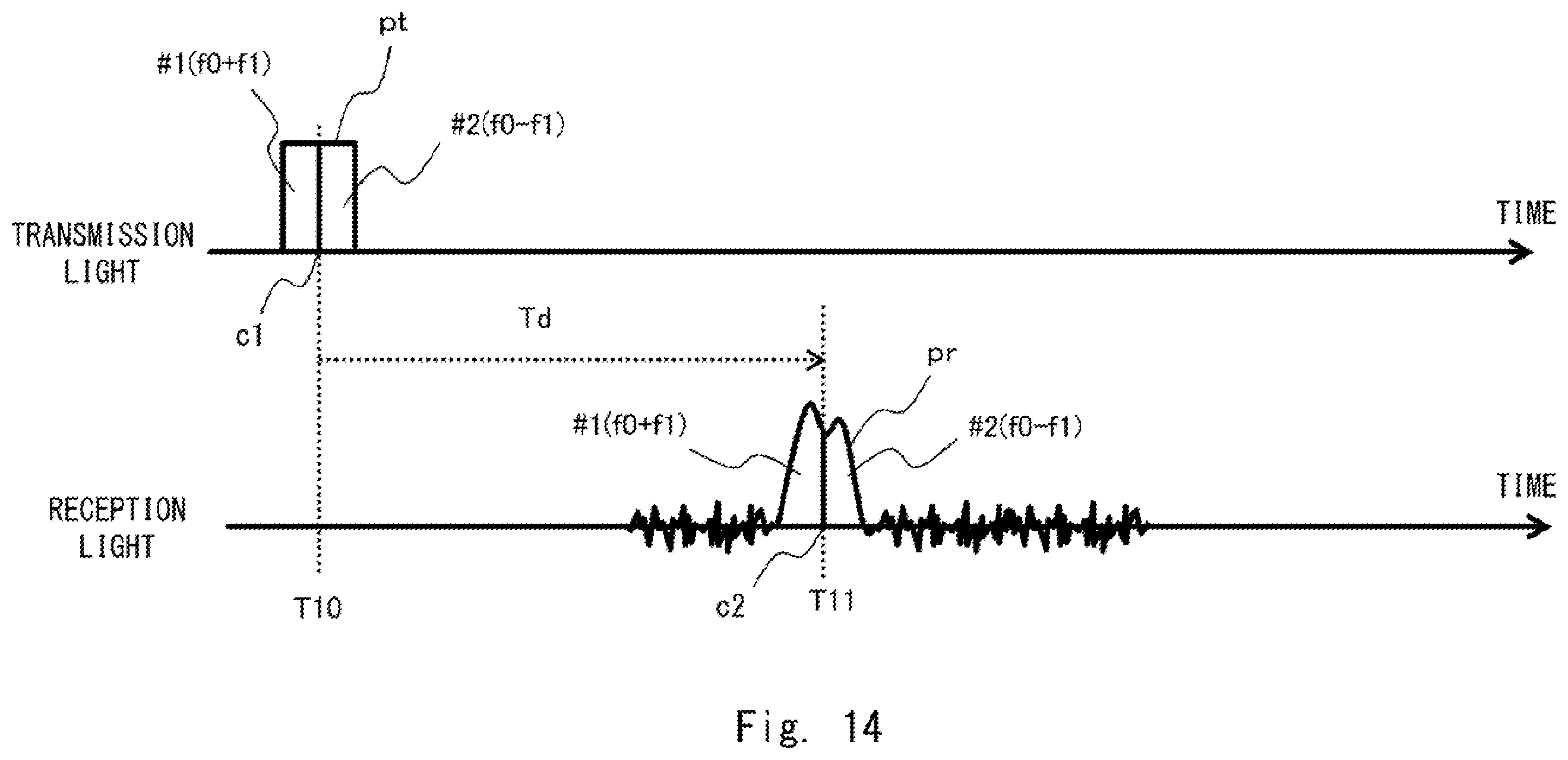 Patent US12591059 Figure 13 – Optical ranging device and optical ranging method