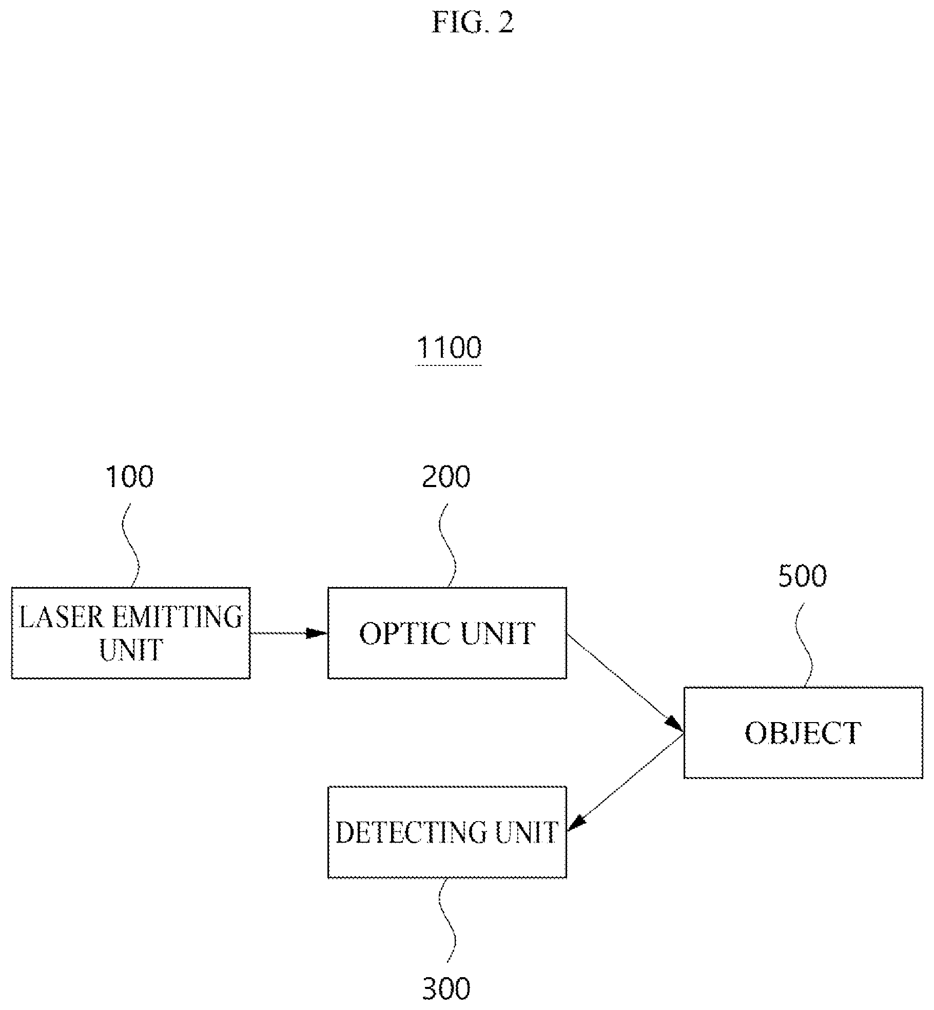 Patent US12591062 Figure 2 – LiDAR device