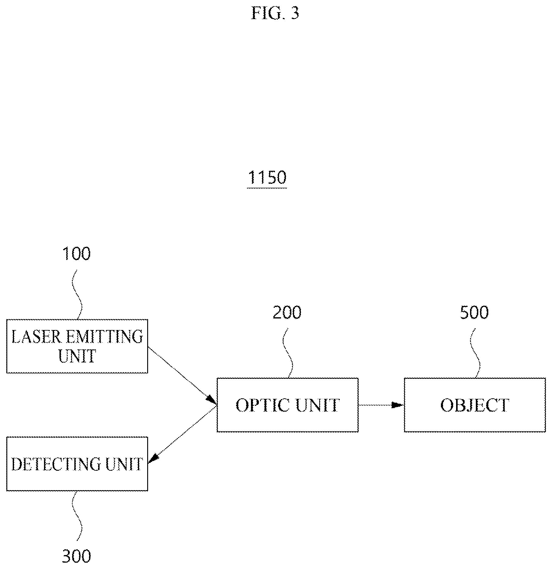 Patent US12591062 Figure 3 – LiDAR device