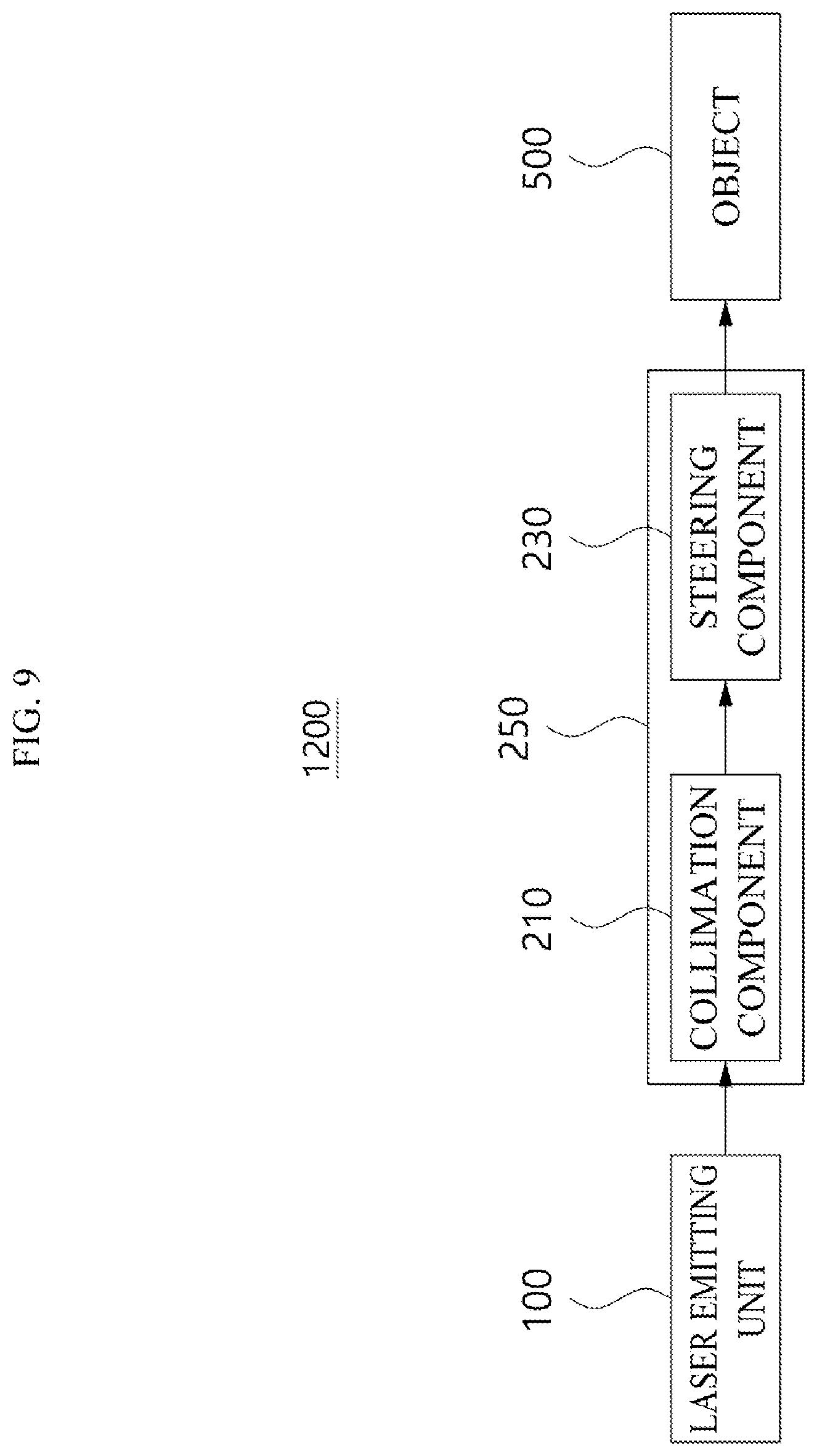Patent US12591062 Figure 9 – LiDAR device