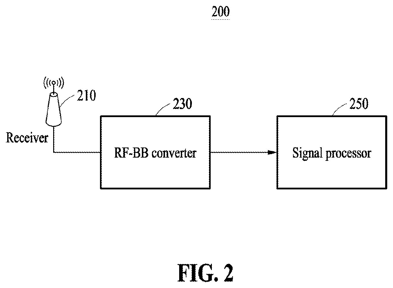 Patent US12591066 Figure 2 – Signal processing method to avoid deception attack and apparatus for performing the same