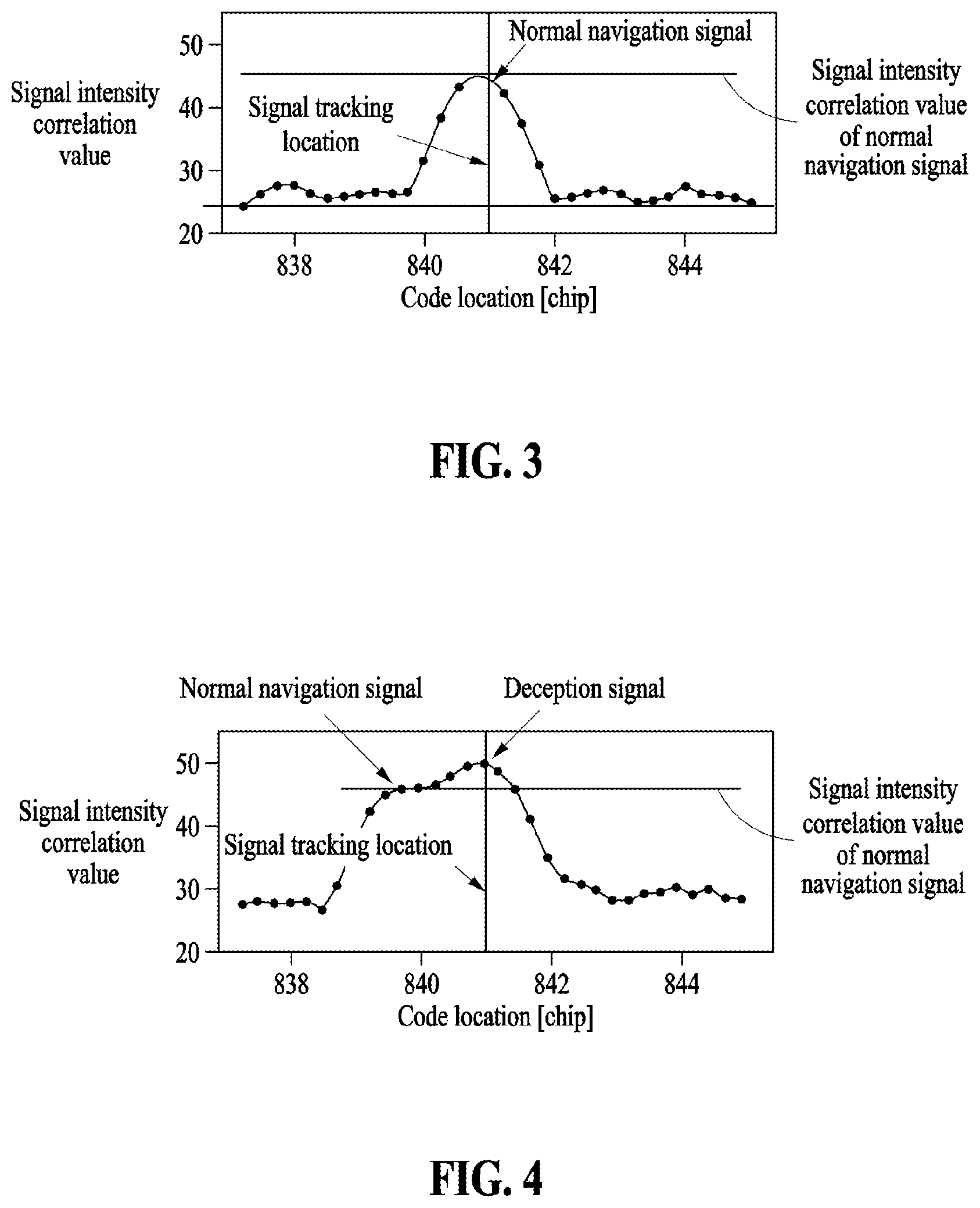 Patent US12591066 Figure 3 – Signal processing method to avoid deception attack and apparatus for performing the same