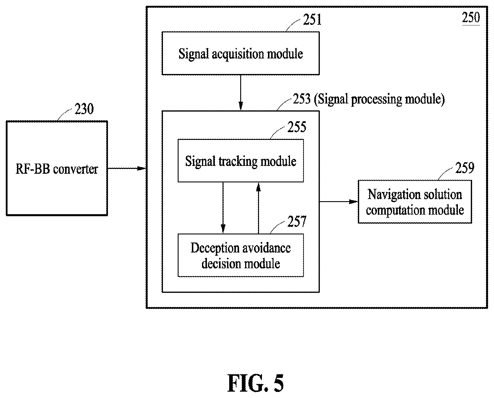 Patent US12591066 Figure 4 – Signal processing method to avoid deception attack and apparatus for performing the same