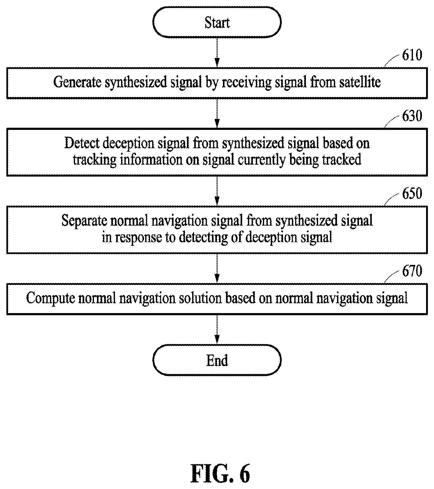 Patent US12591066 Figure 5 – Signal processing method to avoid deception attack and apparatus for performing the same