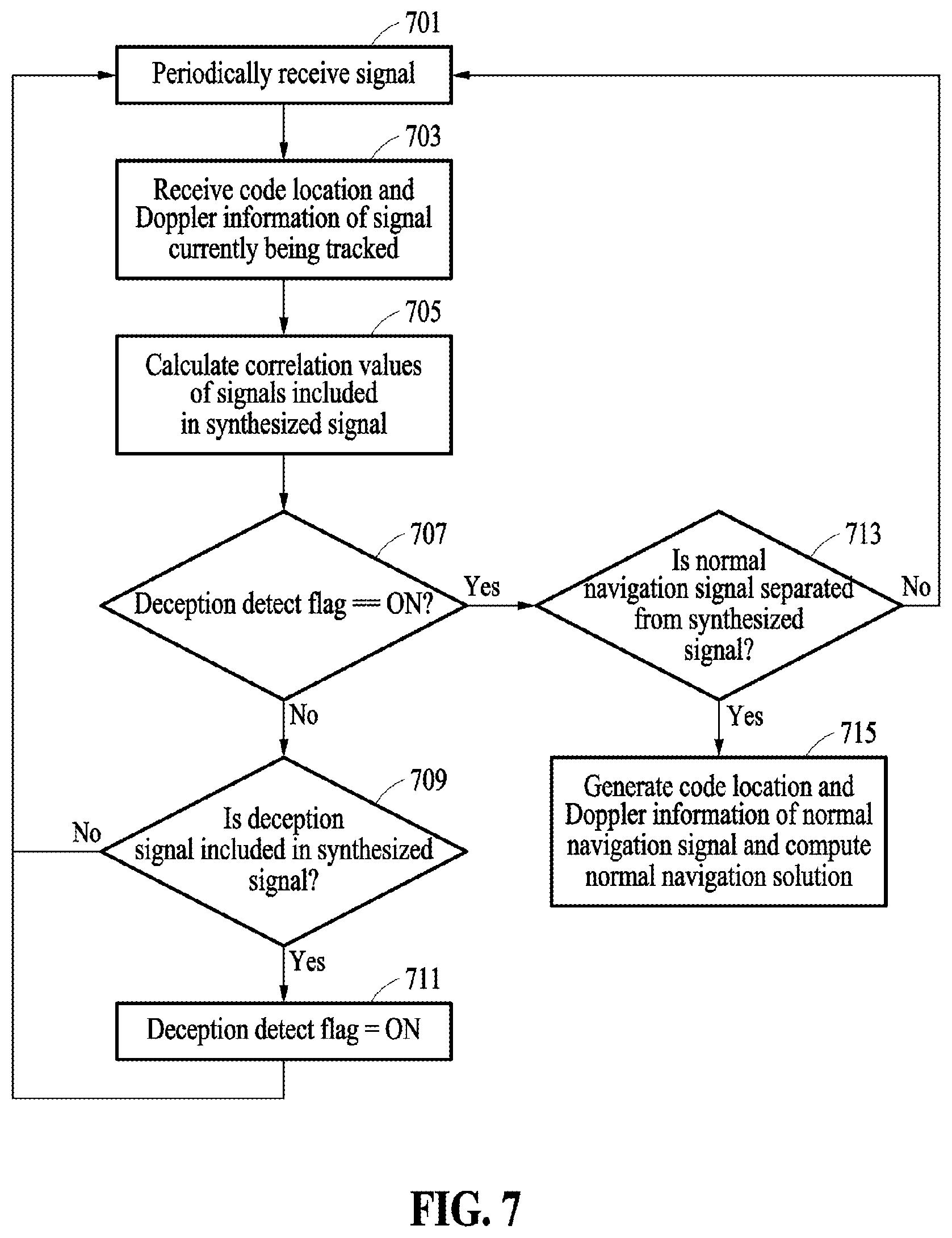 Patent US12591066 Figure 6 – Signal processing method to avoid deception attack and apparatus for performing the same