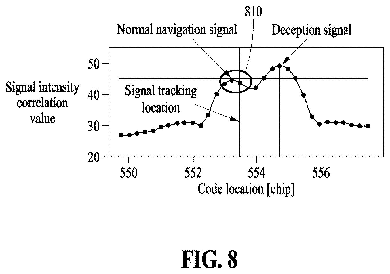 Patent US12591066 Figure 7 – Signal processing method to avoid deception attack and apparatus for performing the same