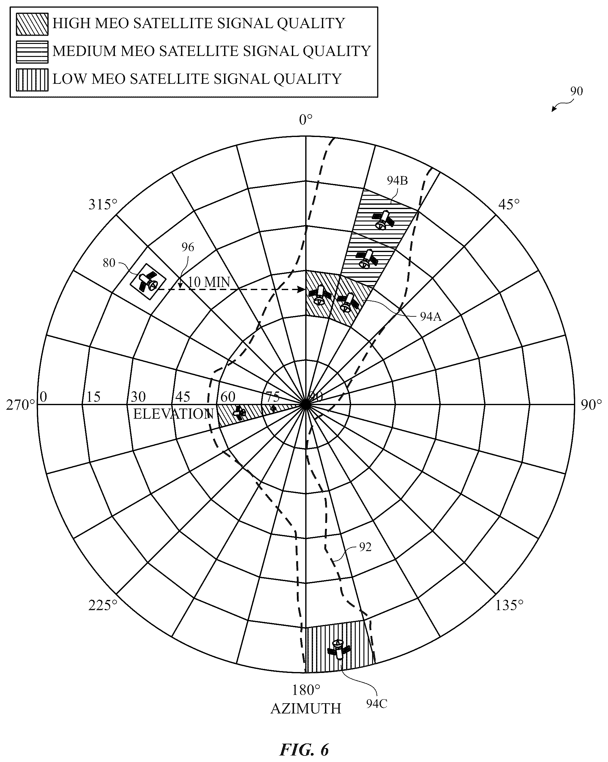 Patent US12591068 Figure 4 – LEO satellite connection assistance using MEO satellite signal data
