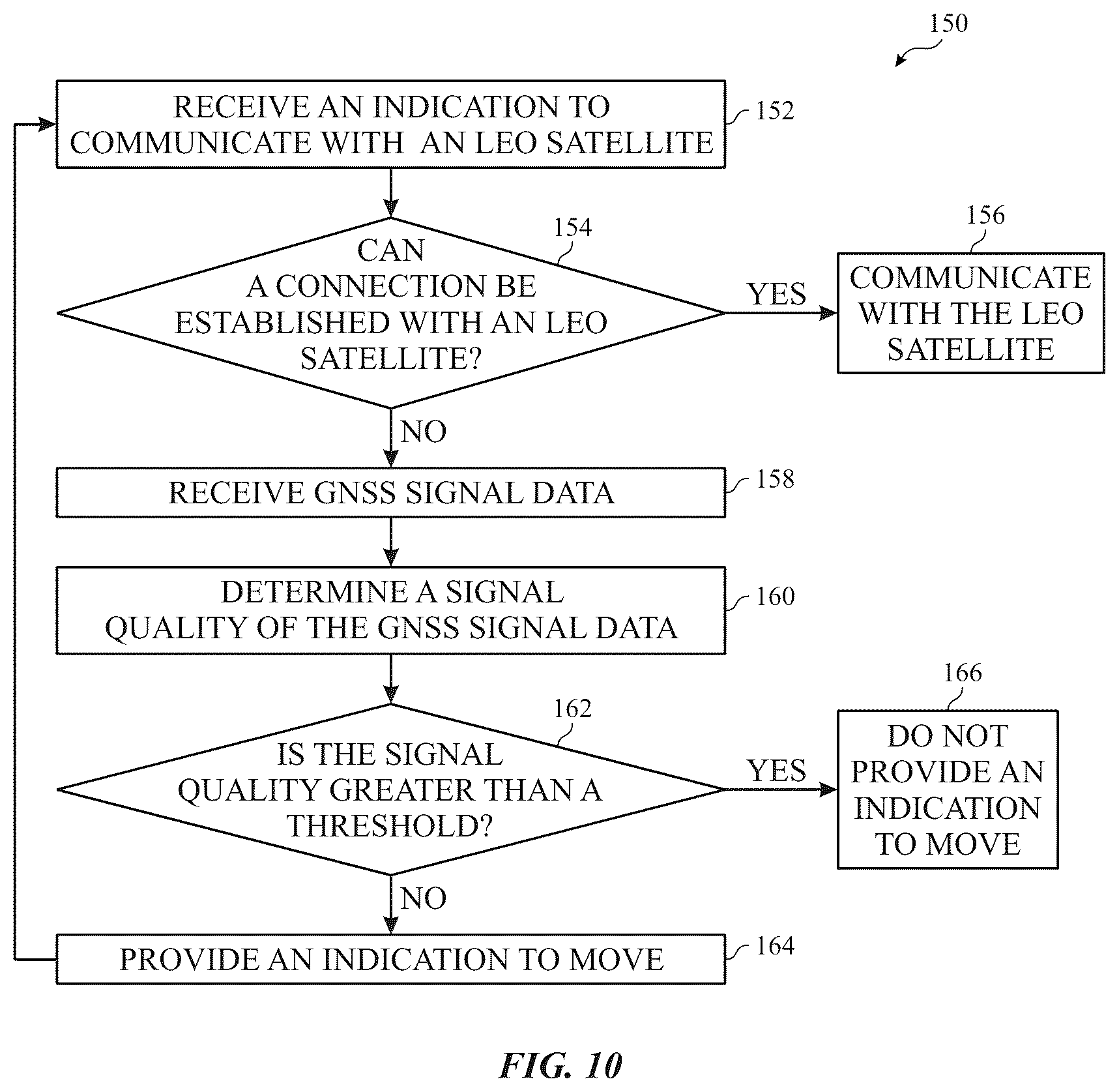 Patent US12591068 Figure 8 – LEO satellite connection assistance using MEO satellite signal data