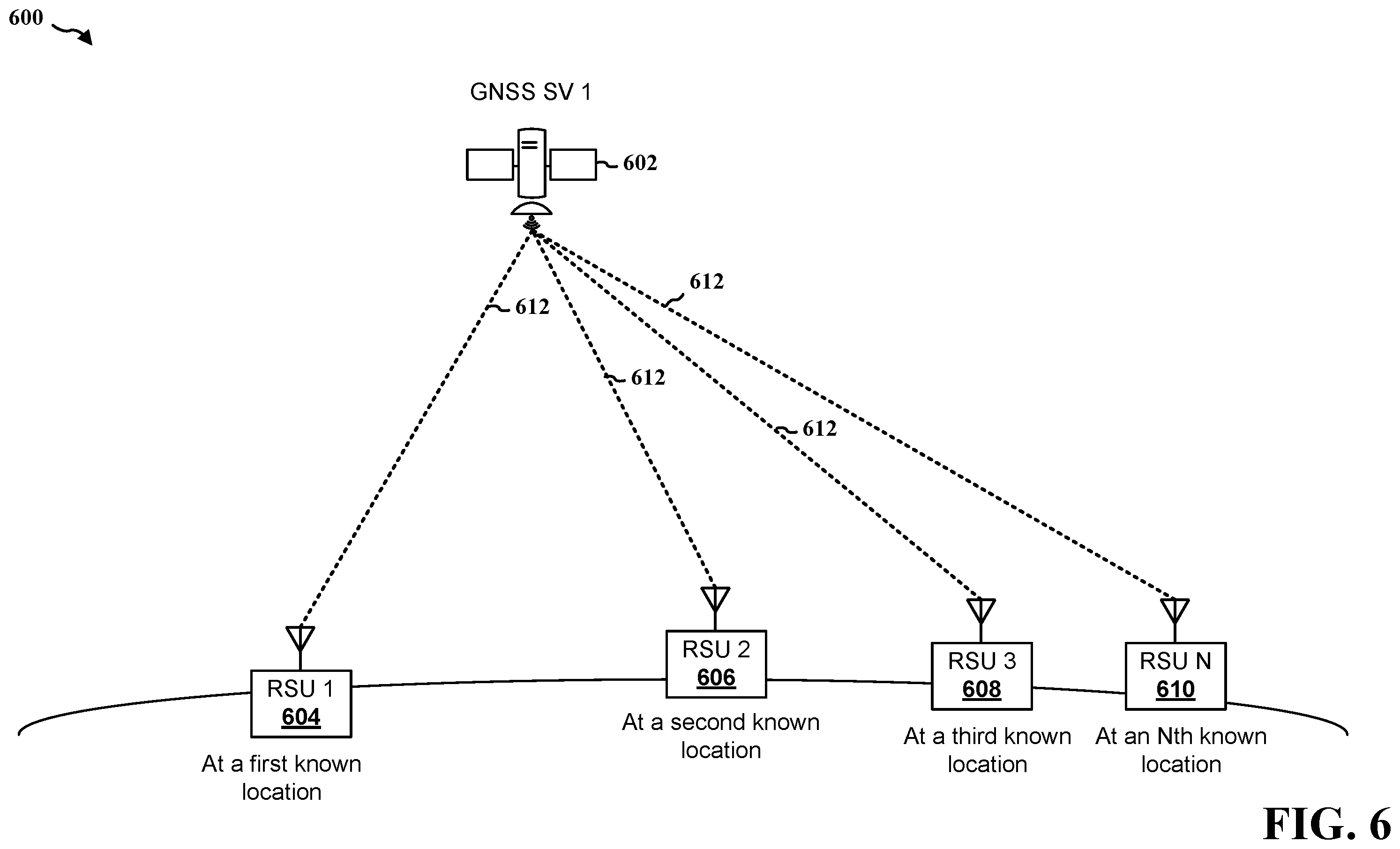 Patent US12591069 Figure 6 – Real time GNSS space vehicle broadcast data quality monitoring using crowd-sourced data from road side units