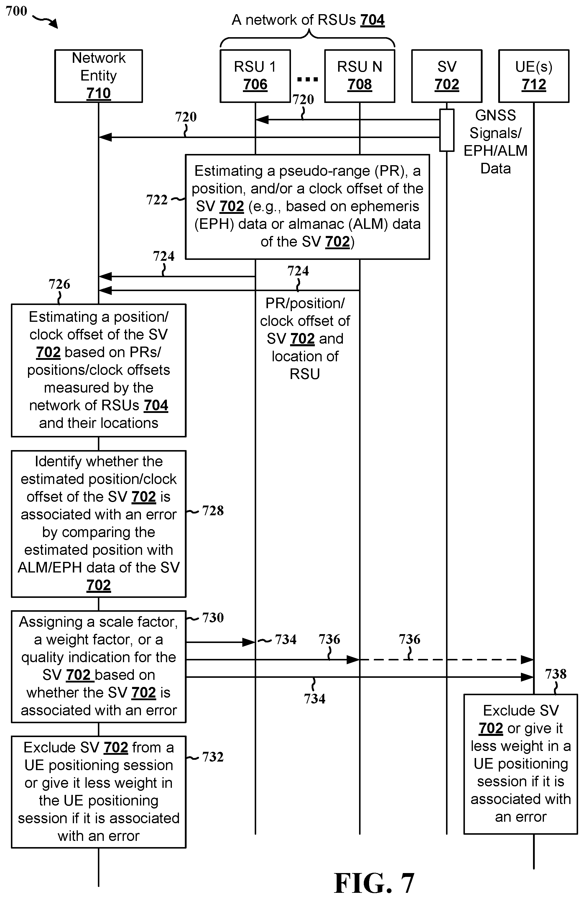Patent US12591069 Figure 7 – Real time GNSS space vehicle broadcast data quality monitoring using crowd-sourced data from road side units