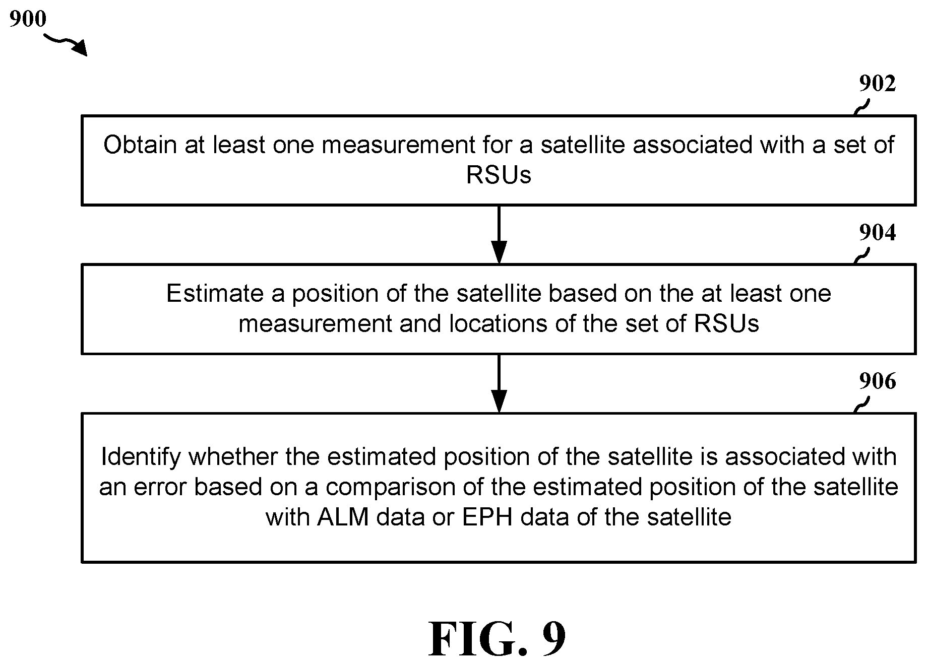 Patent US12591069 Figure 9 – Real time GNSS space vehicle broadcast data quality monitoring using crowd-sourced data from road side units