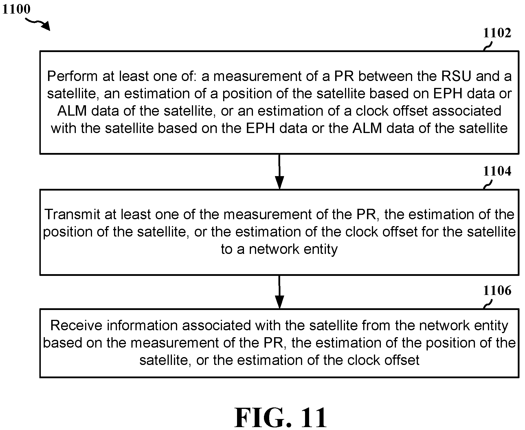 Patent US12591069 Figure 11 – Real time GNSS space vehicle broadcast data quality monitoring using crowd-sourced data from road side units