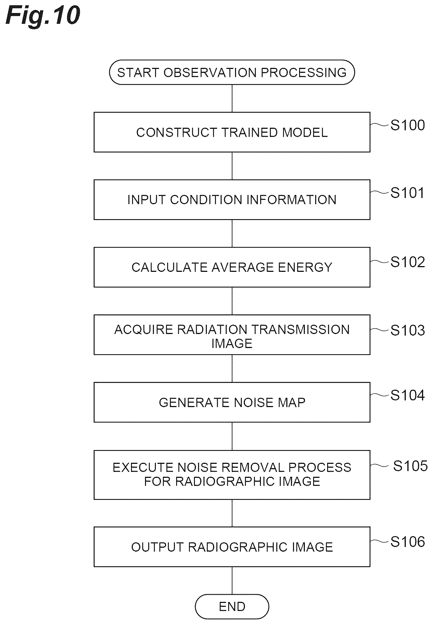 Patent US12591072 Figure 10 – Radiographic image acquiring device, radiographic image acquiring system, and radiographic image acquisition method