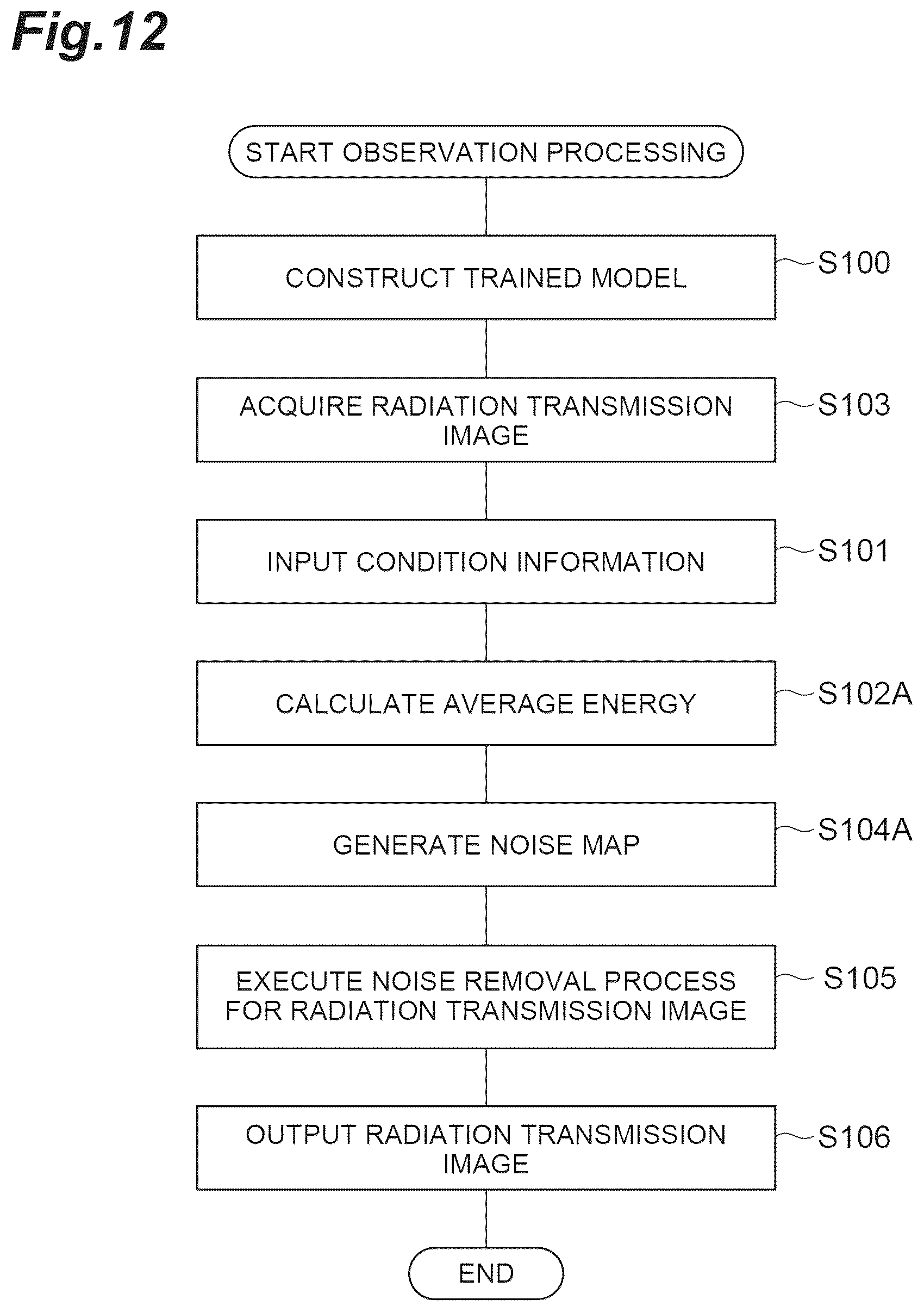 Patent US12591072 Figure 12 – Radiographic image acquiring device, radiographic image acquiring system, and radiographic image acquisition method