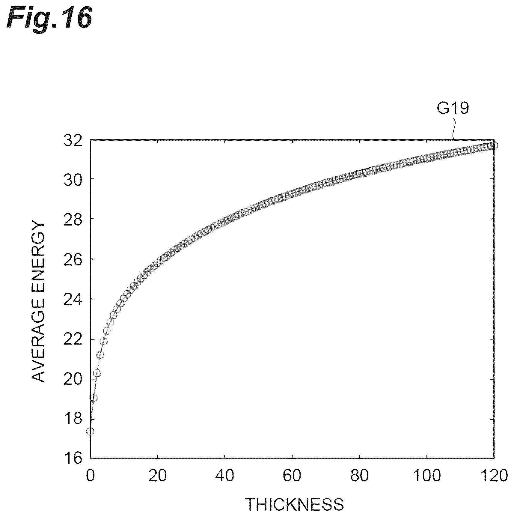 Patent US12591072 Figure 16 – Radiographic image acquiring device, radiographic image acquiring system, and radiographic image acquisition method